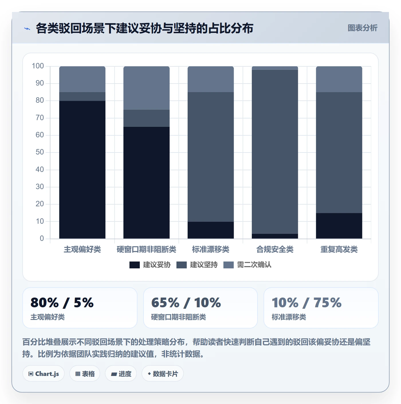驳回管理指南:项目成员如何做好任务验收,协同管理全流程