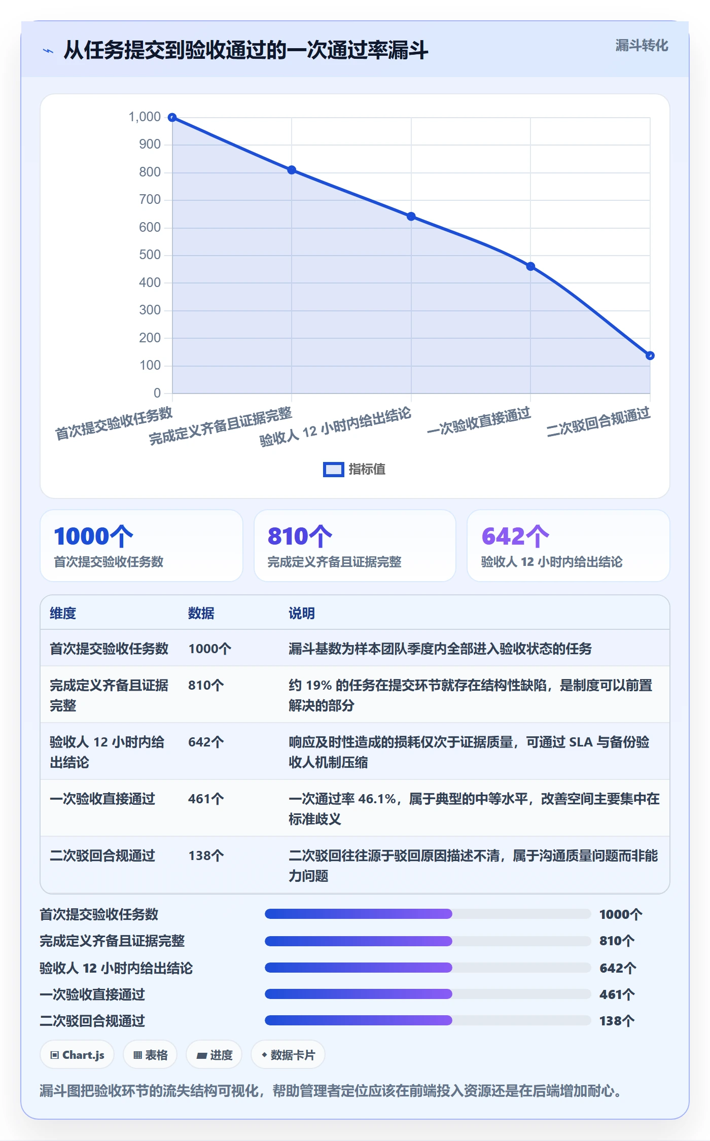 审核实操方法:企业管理者提升任务验收效率的制度设计方法与模板