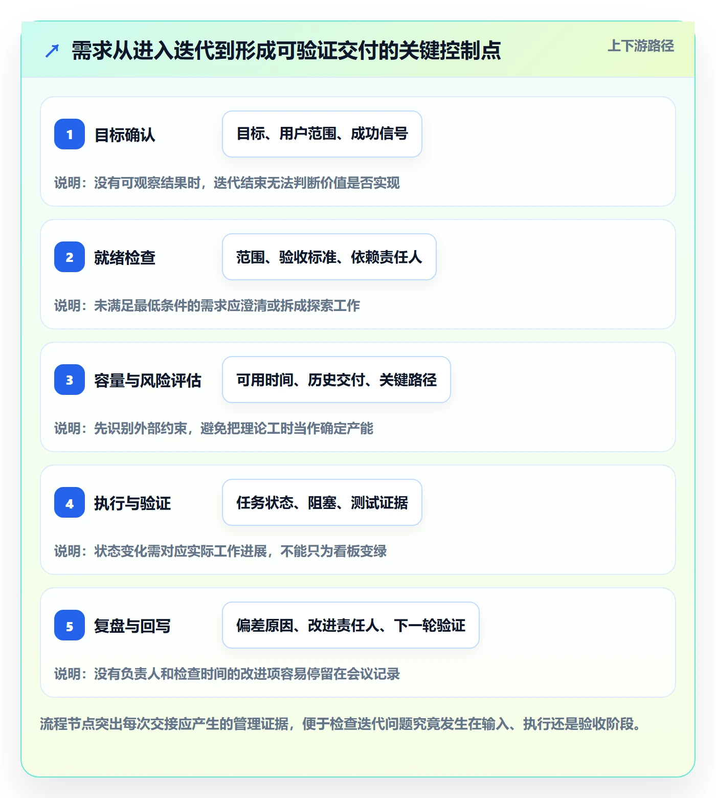迭代管理迭代任务全流程:研发团队协同管理与一文讲清