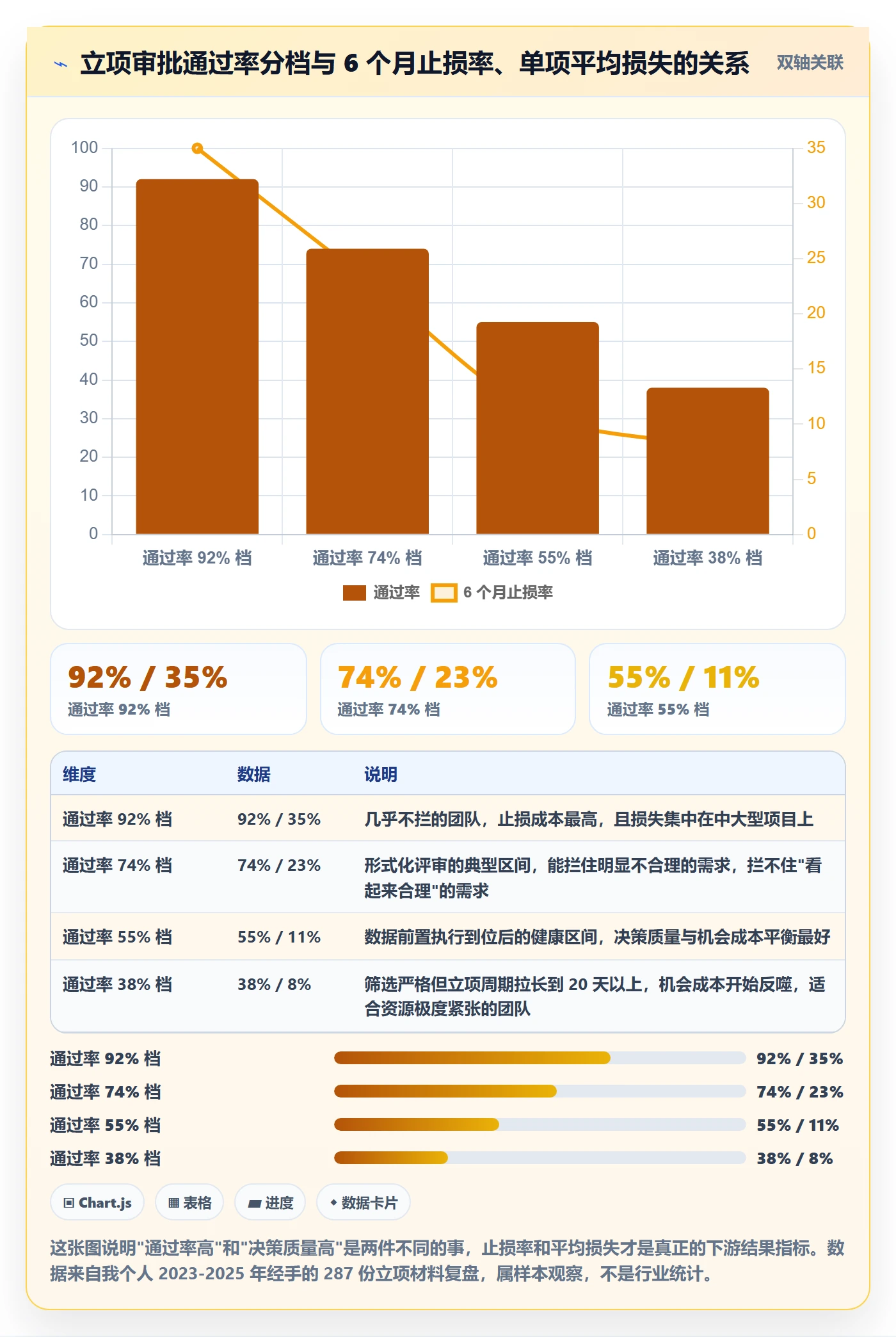 立项审批管理方法大全：产品经理项目立项数据分析落地清单