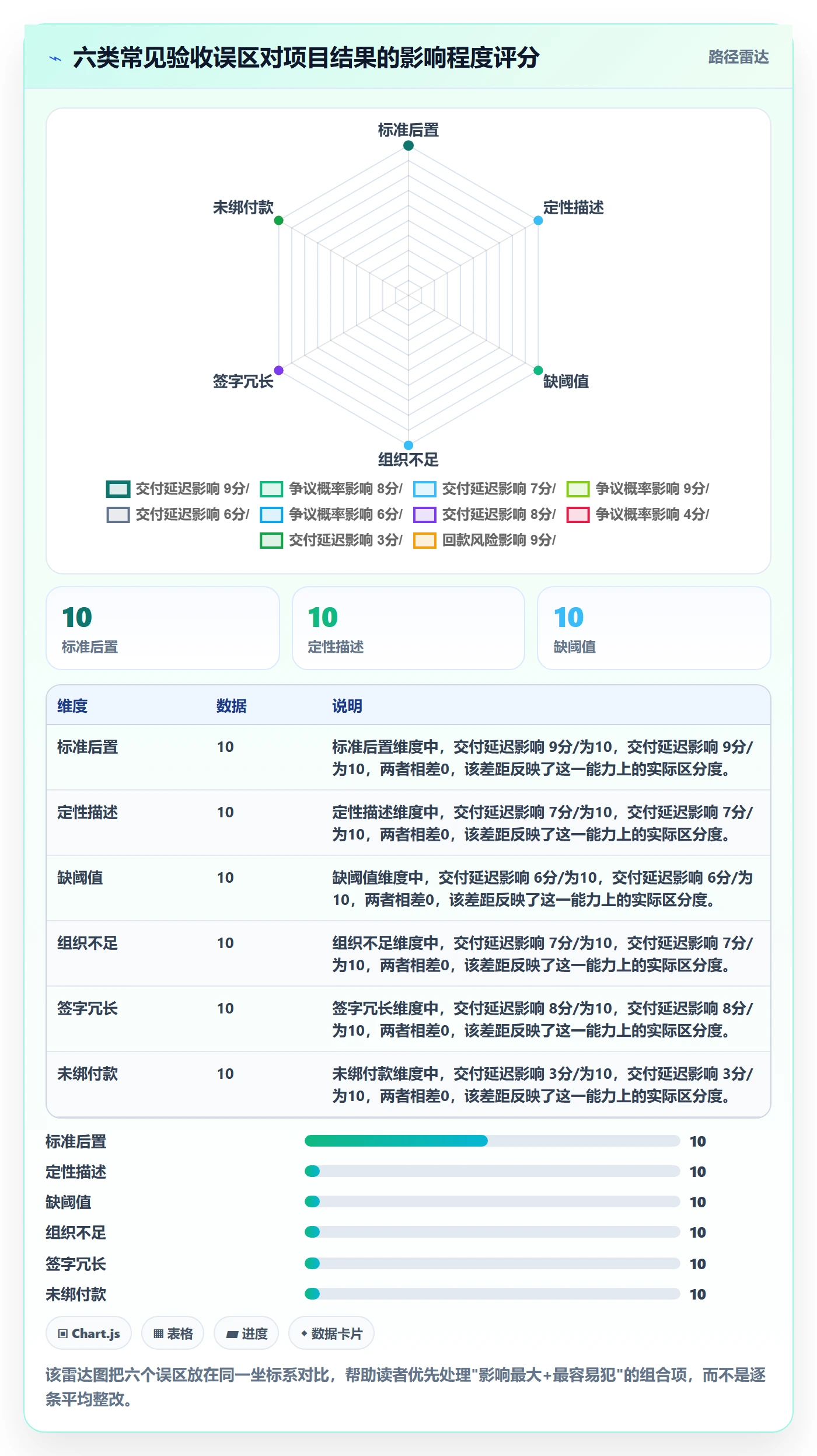 验收标准流程与规范:项目经理任务验收入门指南关键指标