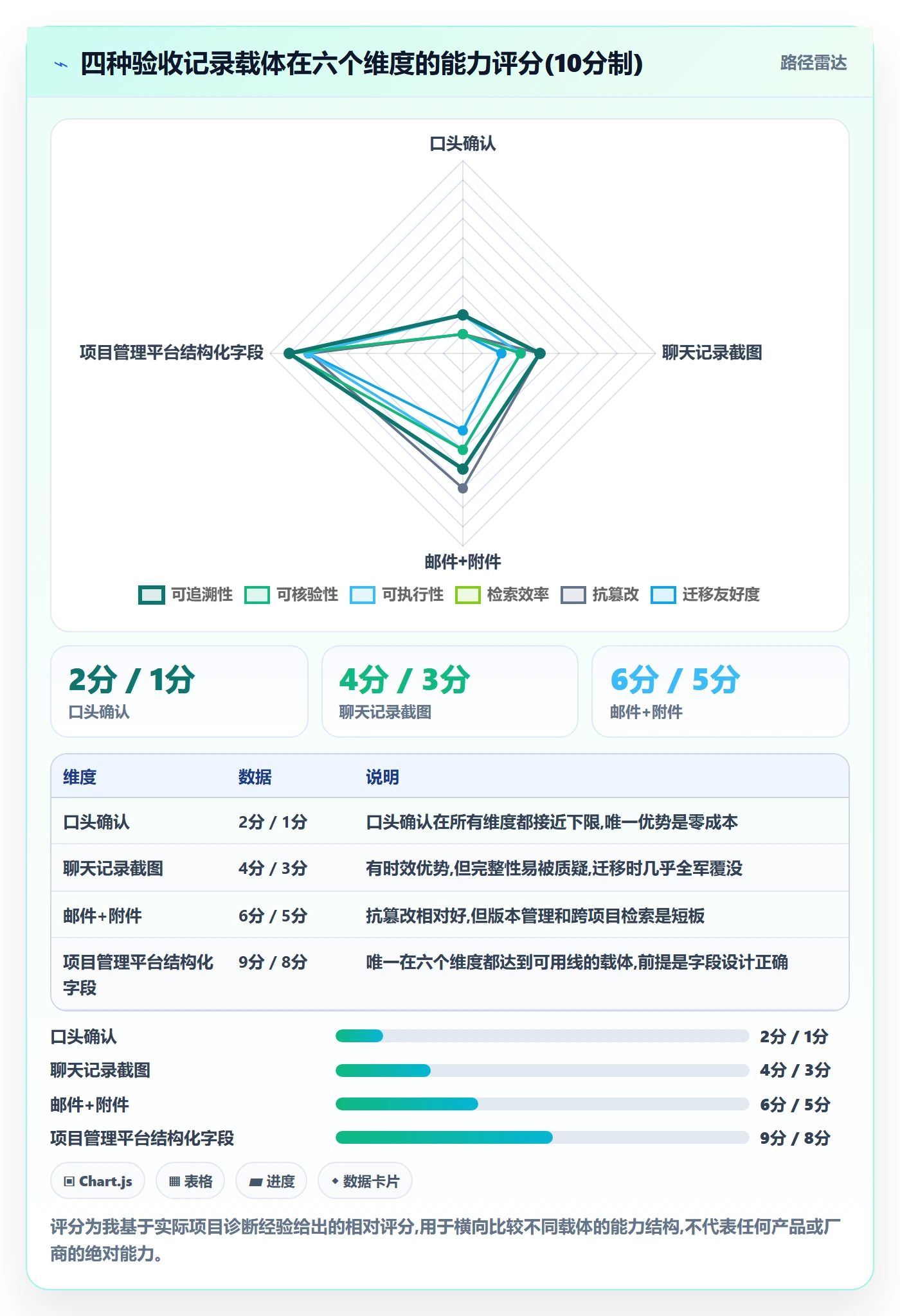 任务验收如何做好验收记录?企业管理者风险控制与操作步骤