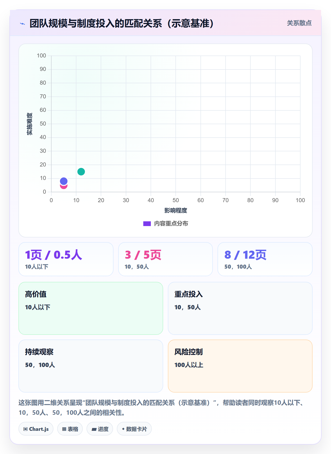 实施计划怎么做？项目成员制度设计：项目规划从0到1