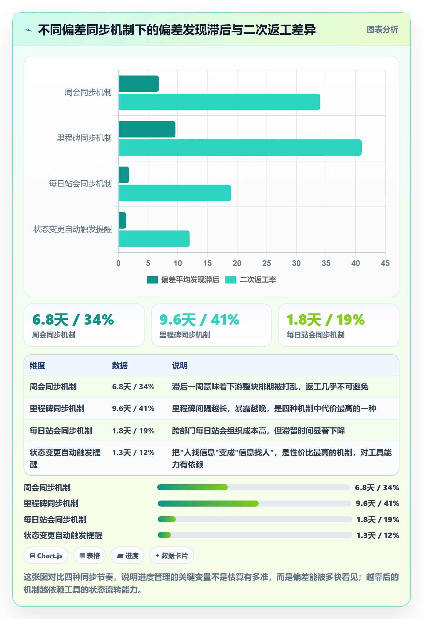 进度管理计划进度全流程:跨部门团队入门指南与一文讲清