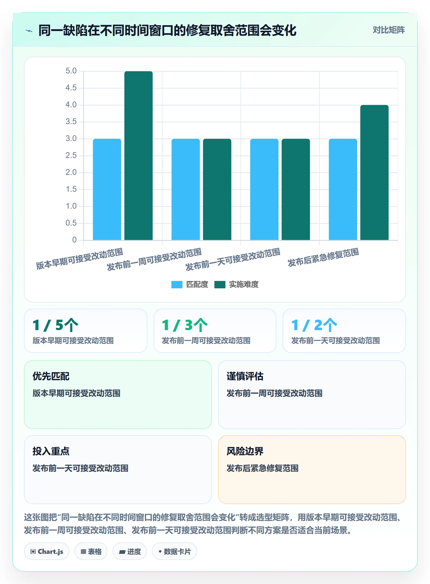 优先级管理方法大全：项目经理Bug / 缺陷效率提升落地清单