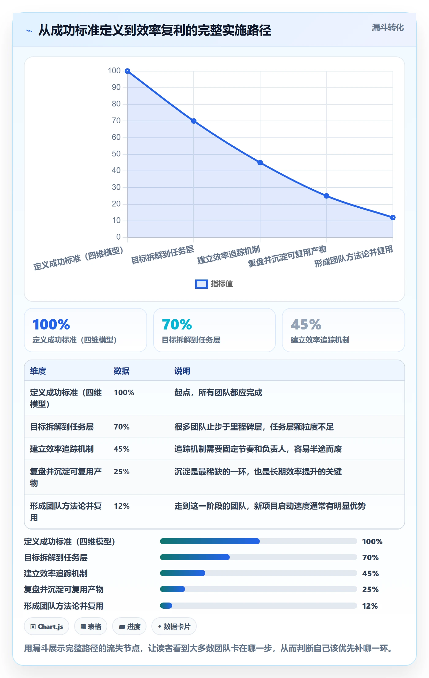 成功标准实操方法：实施团队提升项目目标效率的效率提升方法与模板