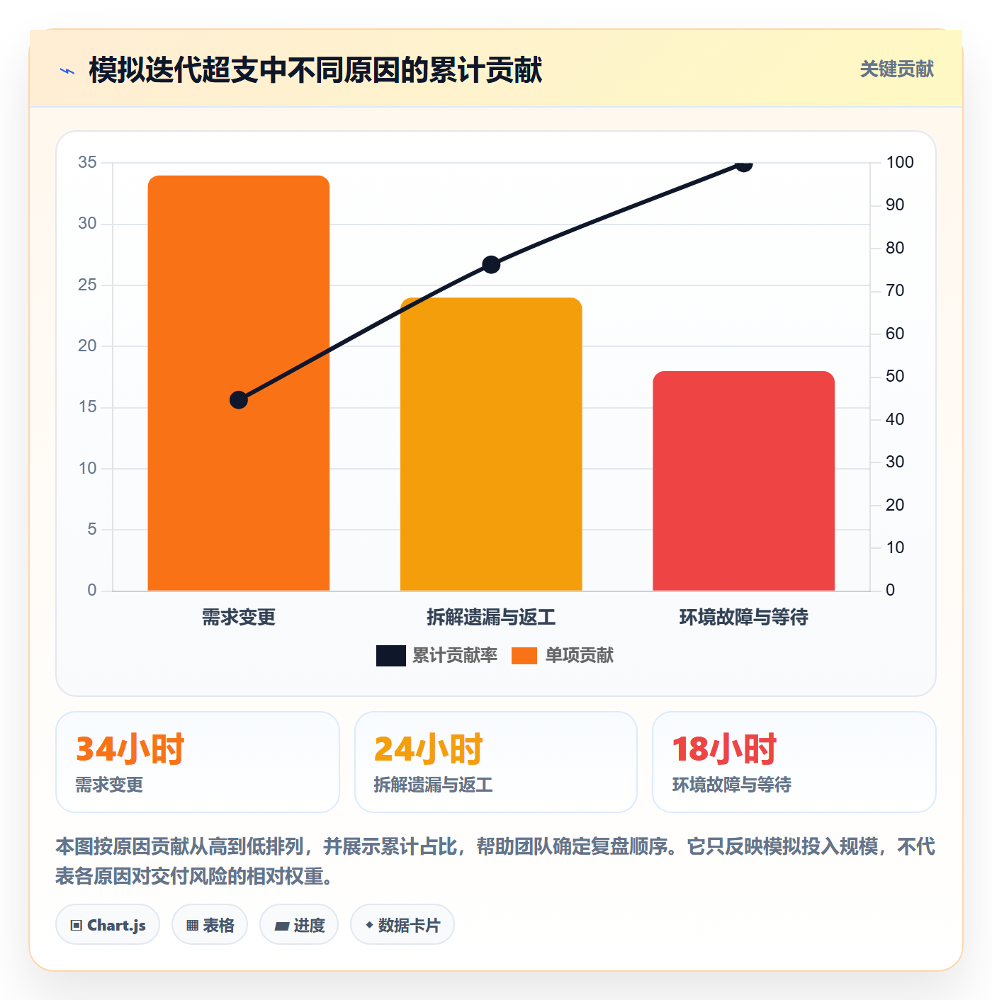 工时表Timesheet全流程：项目成员数据分析与一文讲清