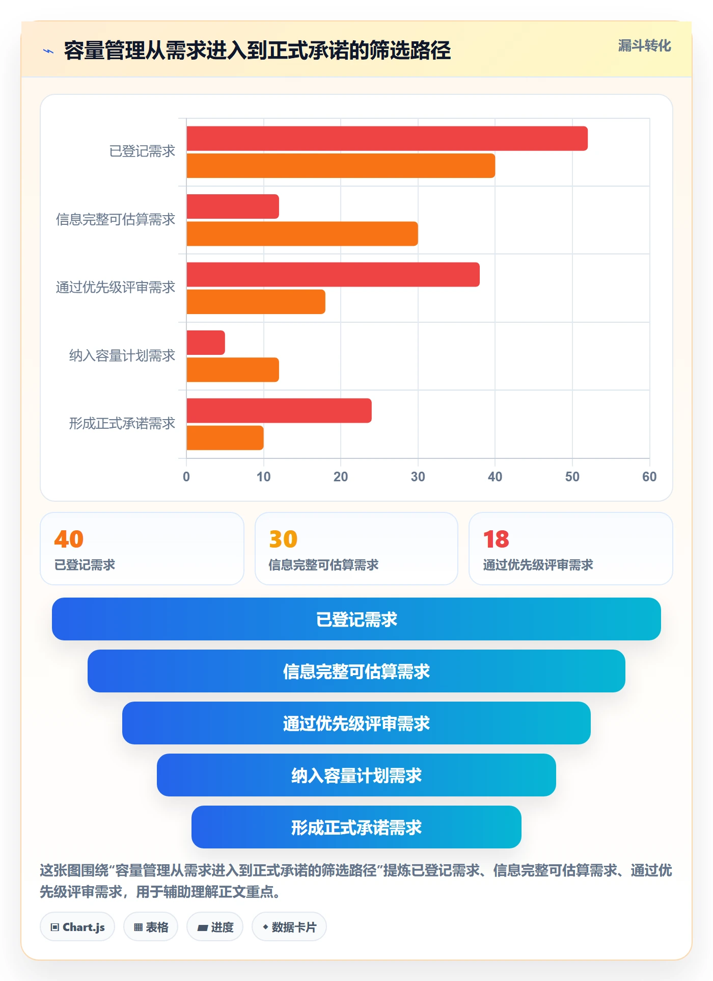 Capacity管理指南:PMO如何做好资源负载,入门指南全流程