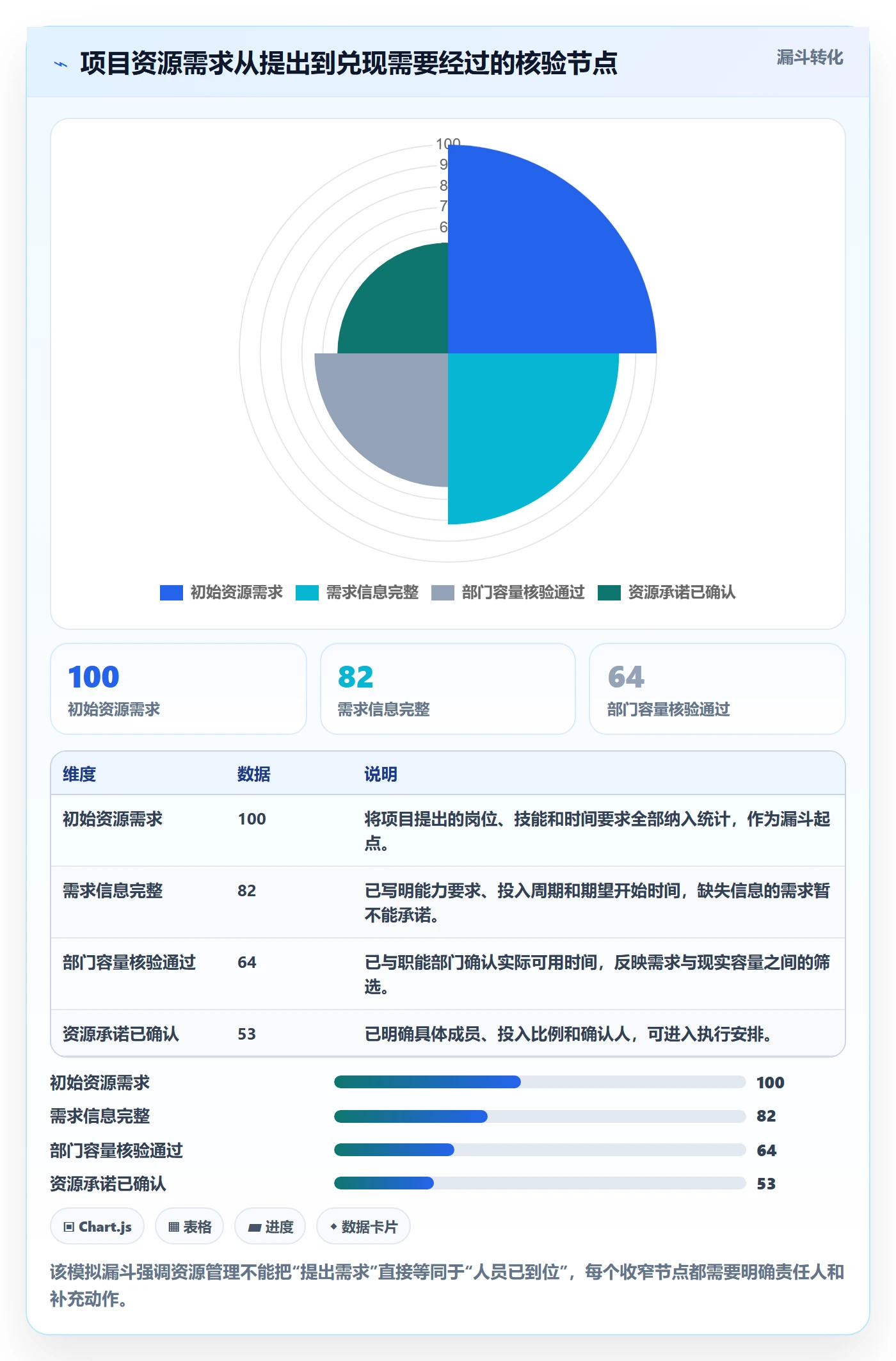 人员管理方法大全：项目成员资源管理制度设计落地清单