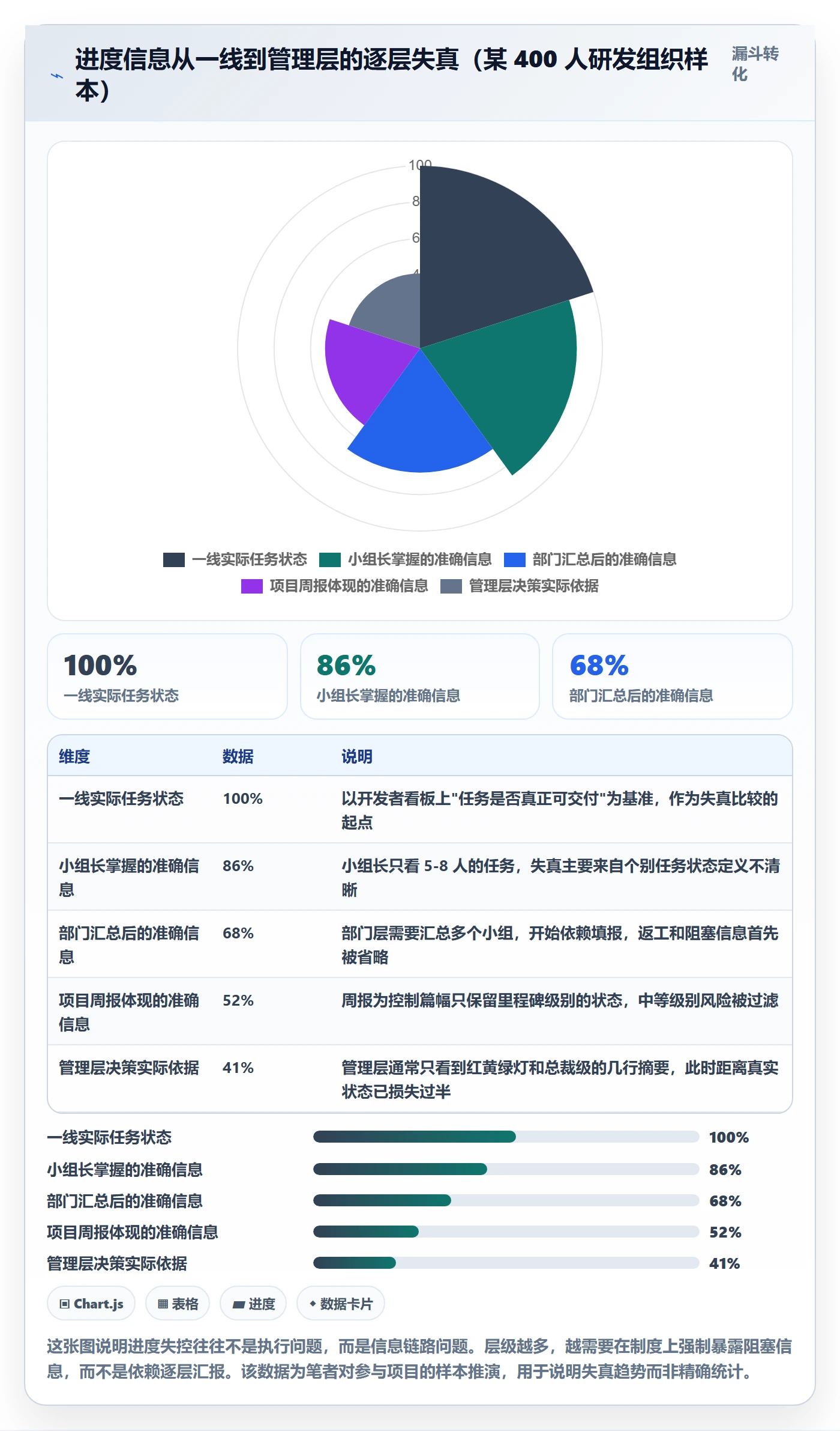 任务进度管理指南:企业管理者如何做好进度管理,效率提升全流程