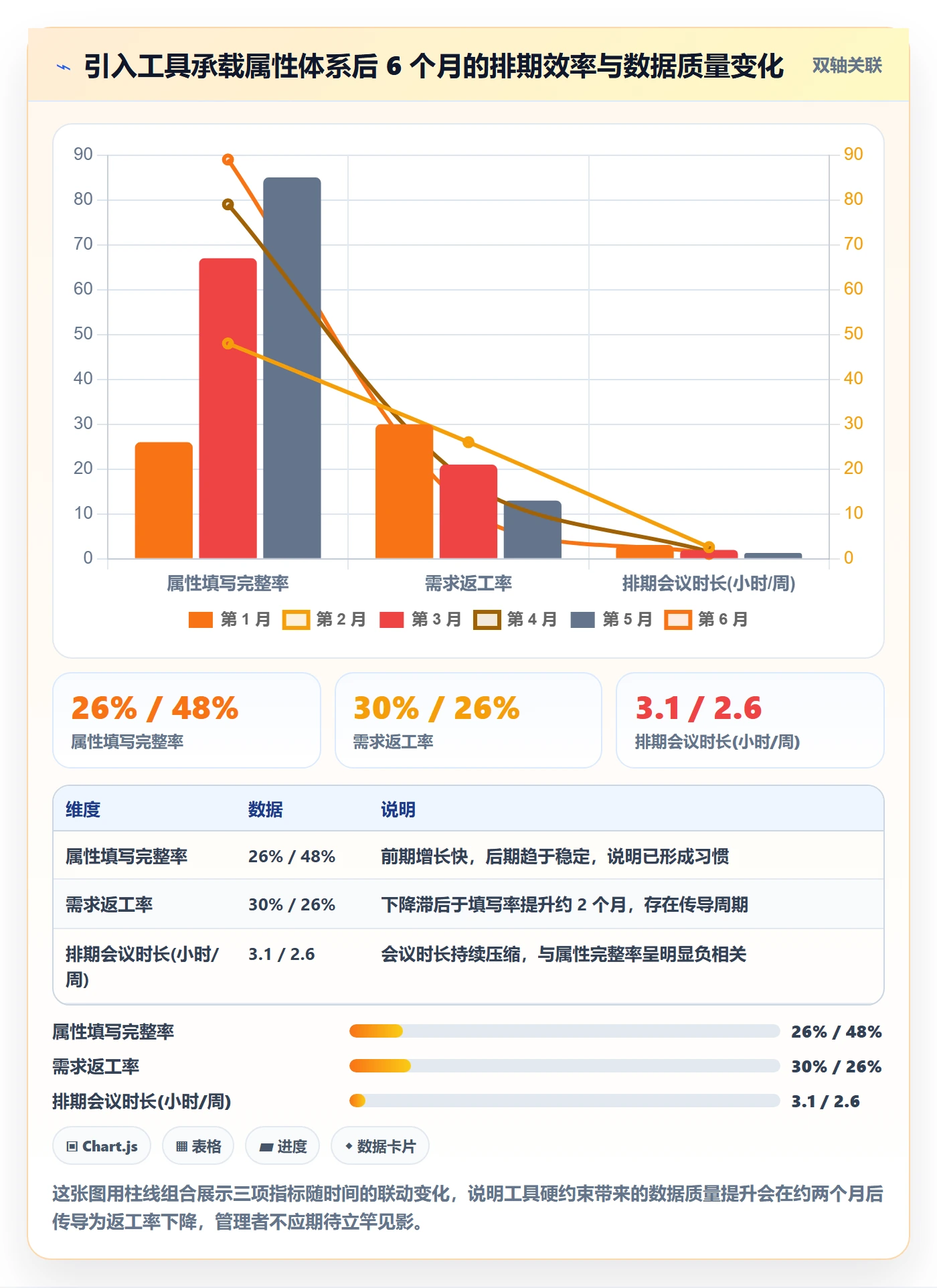 优先级管理指南:产品经理如何做好任务属性,最佳实践全流程