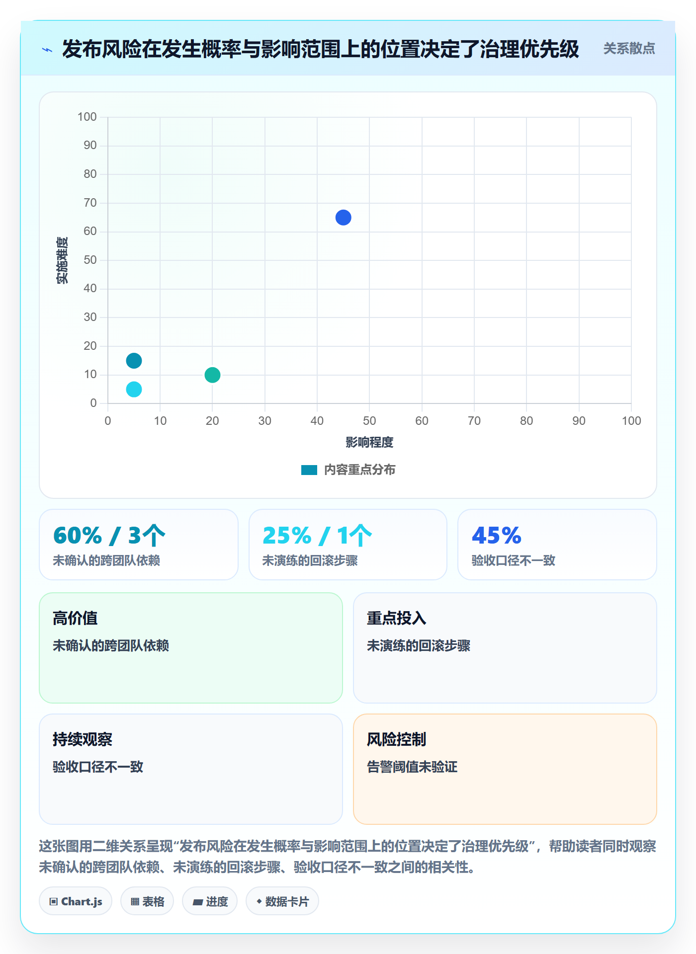 上线计划最佳实践：PMO发布管理最佳实践，常见问题