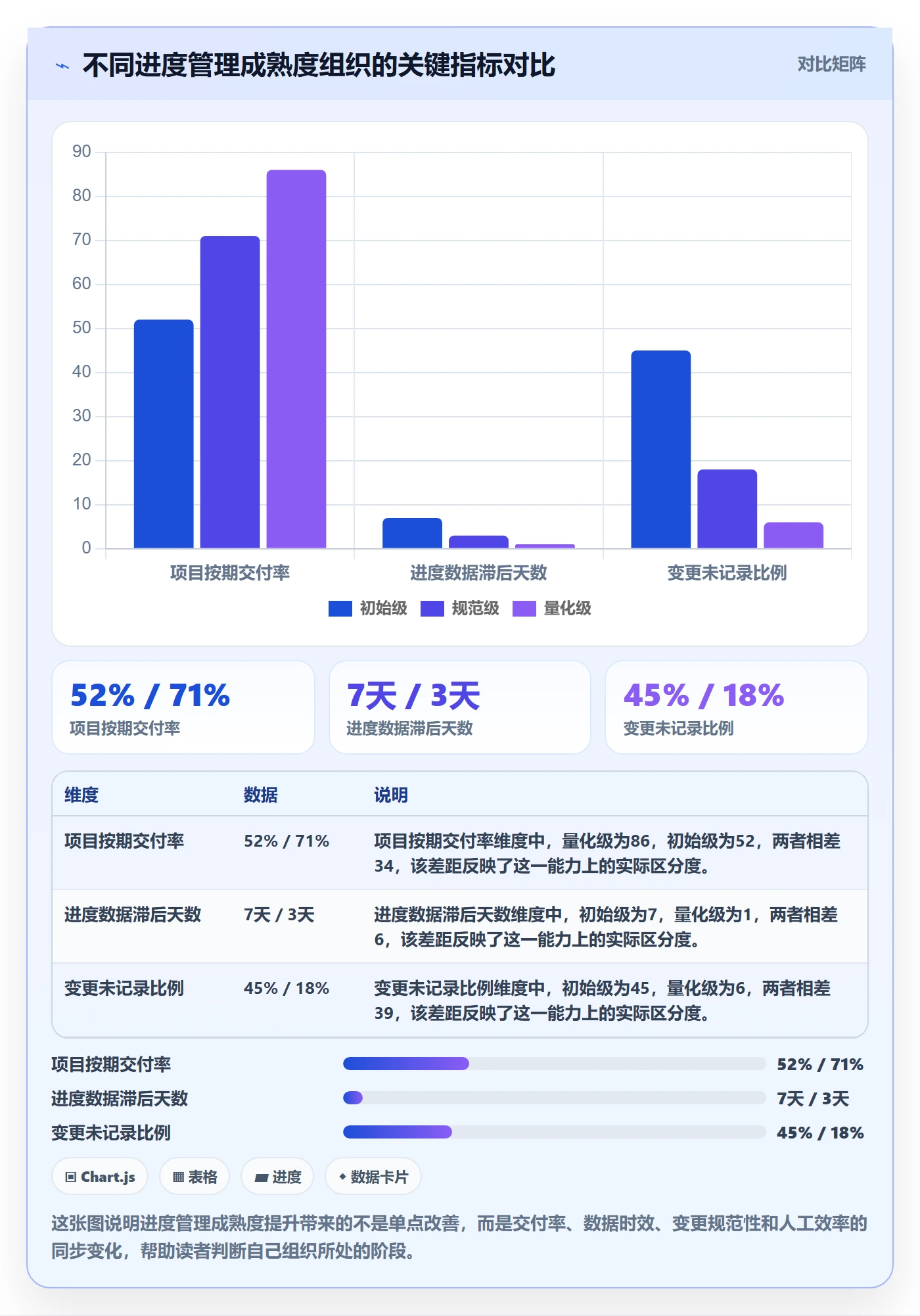 进度管理计划进度全流程：PMO流程优化与一文讲清