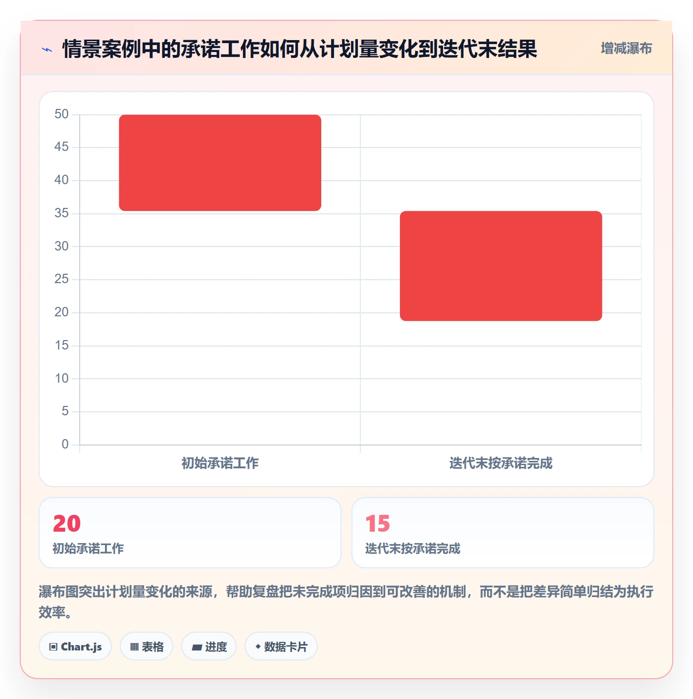 Sprint管理方法大全：跨部门团队迭代管理落地方案落地清单