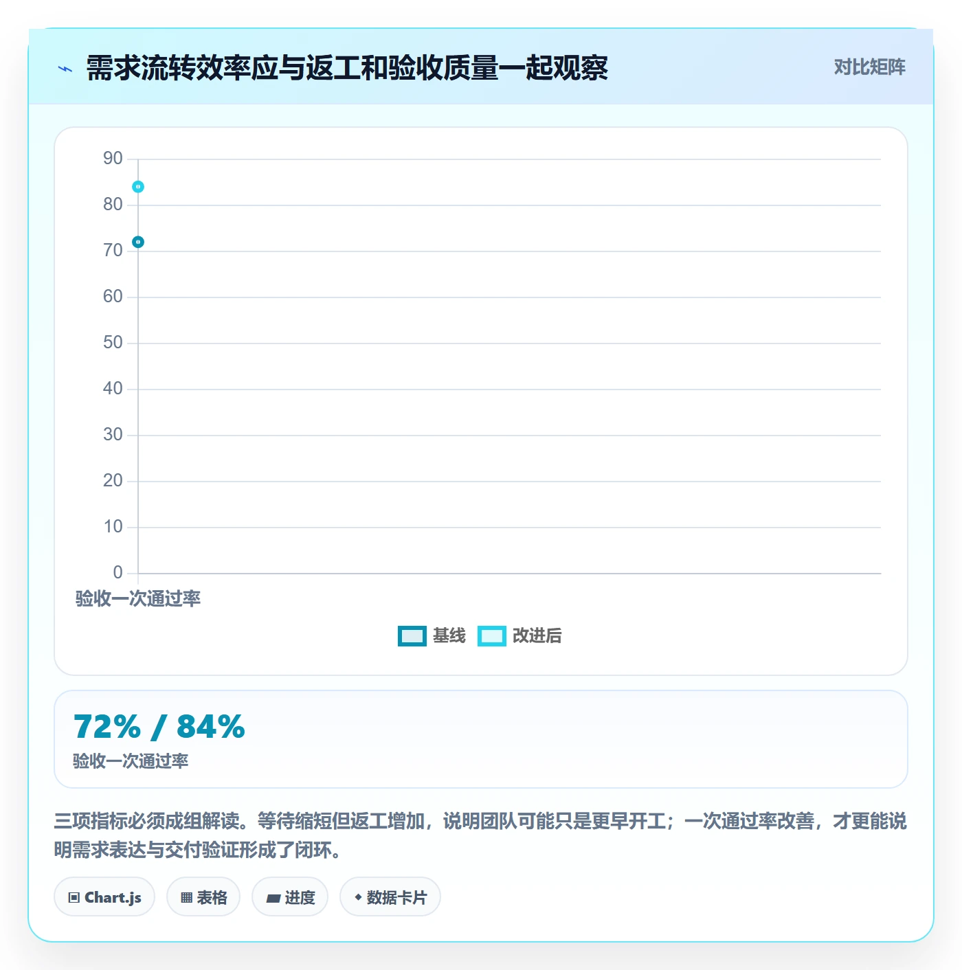 需求管理需求教程：实施团队效率提升，避坑指南