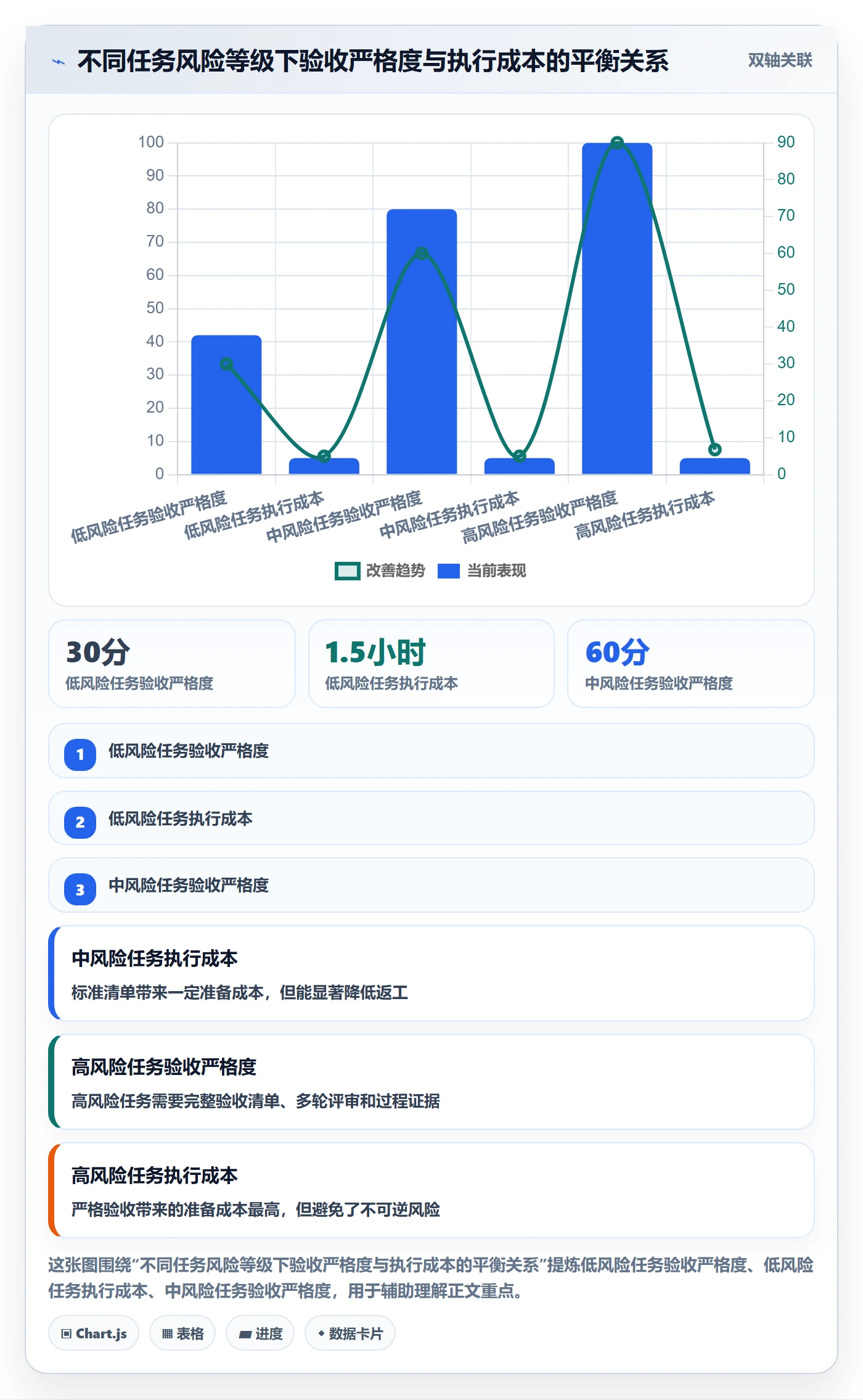 任务验收提交全流程:管理层最佳实践与一文讲清