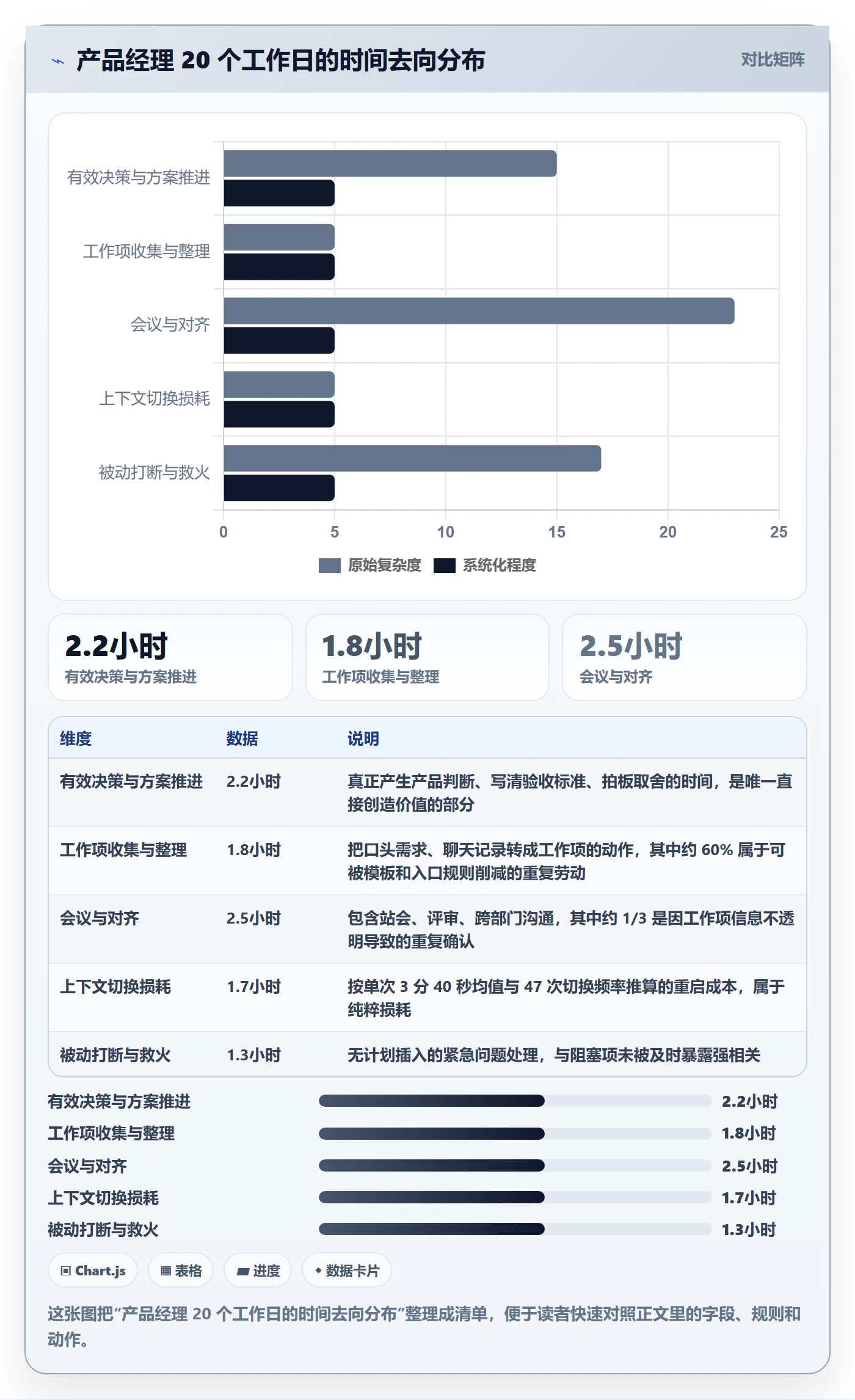工作项管理指南：产品经理如何做好任务管理，实操方法全流程
