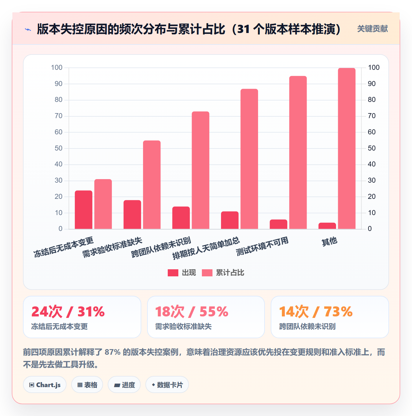 计划版本流程与规范：产品经理项目规划落地方案关键指标