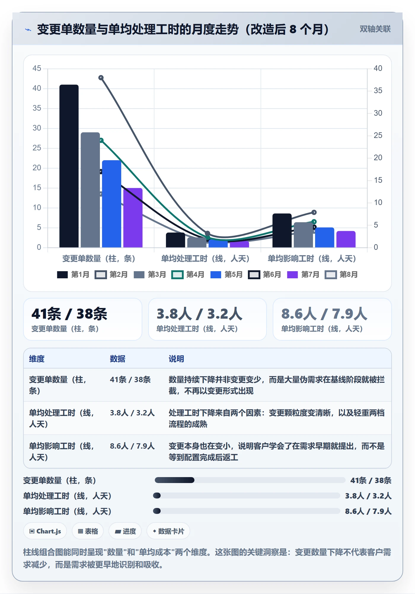 项目范围范围定义教程:实施团队入门指南,避坑指南