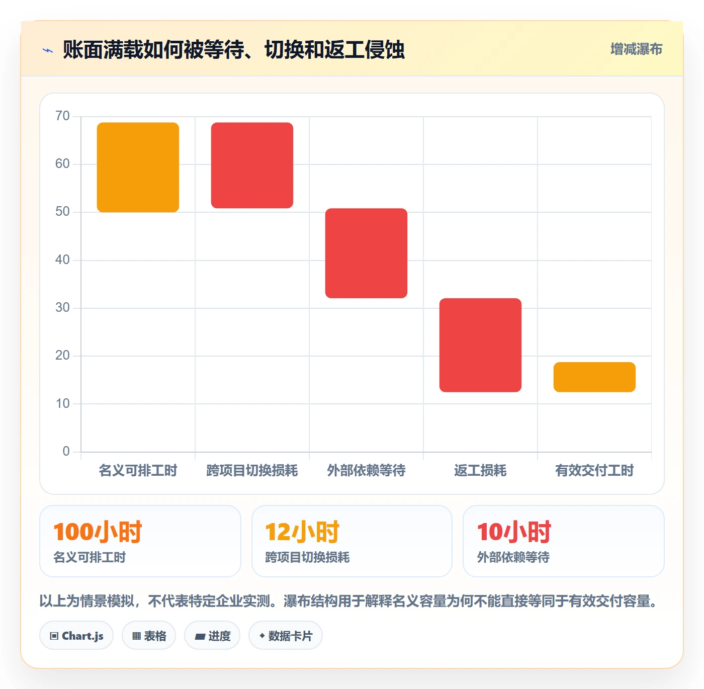 资源负载如何做好空闲资源？管理层落地方案与操作步骤