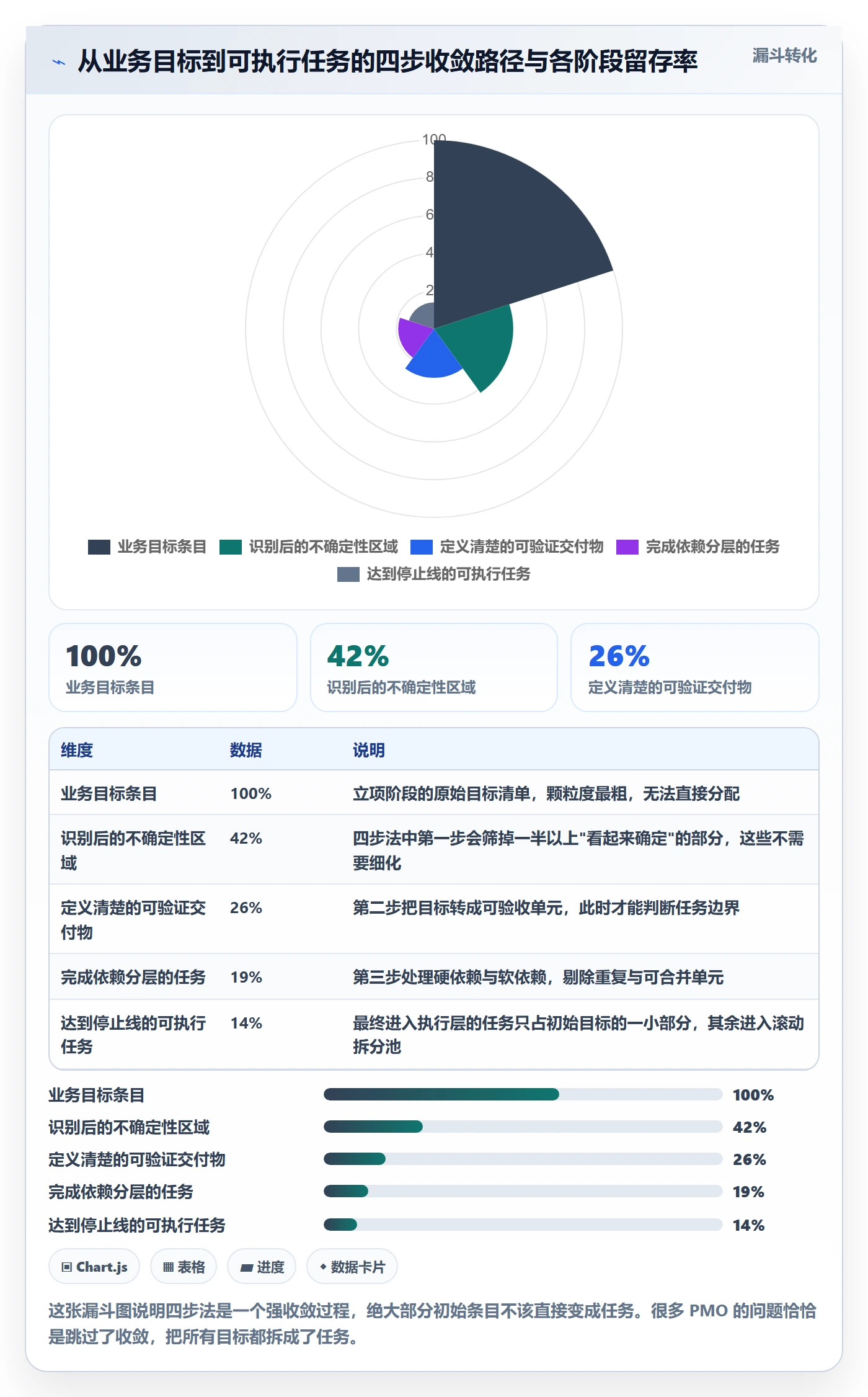 任务拆分管理指南:PMO如何做好任务管理,效率提升全流程