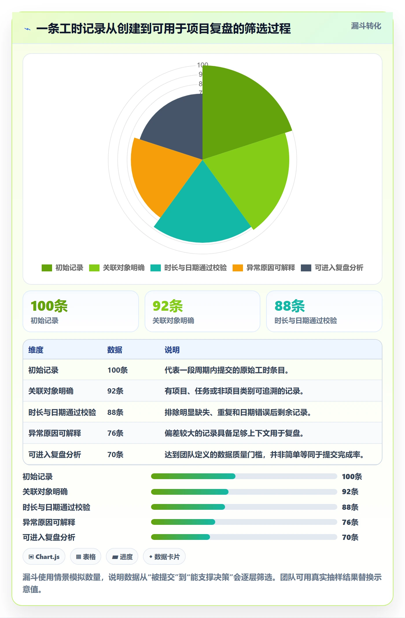 工时表Timesheet教程：项目成员最佳实践，避坑指南