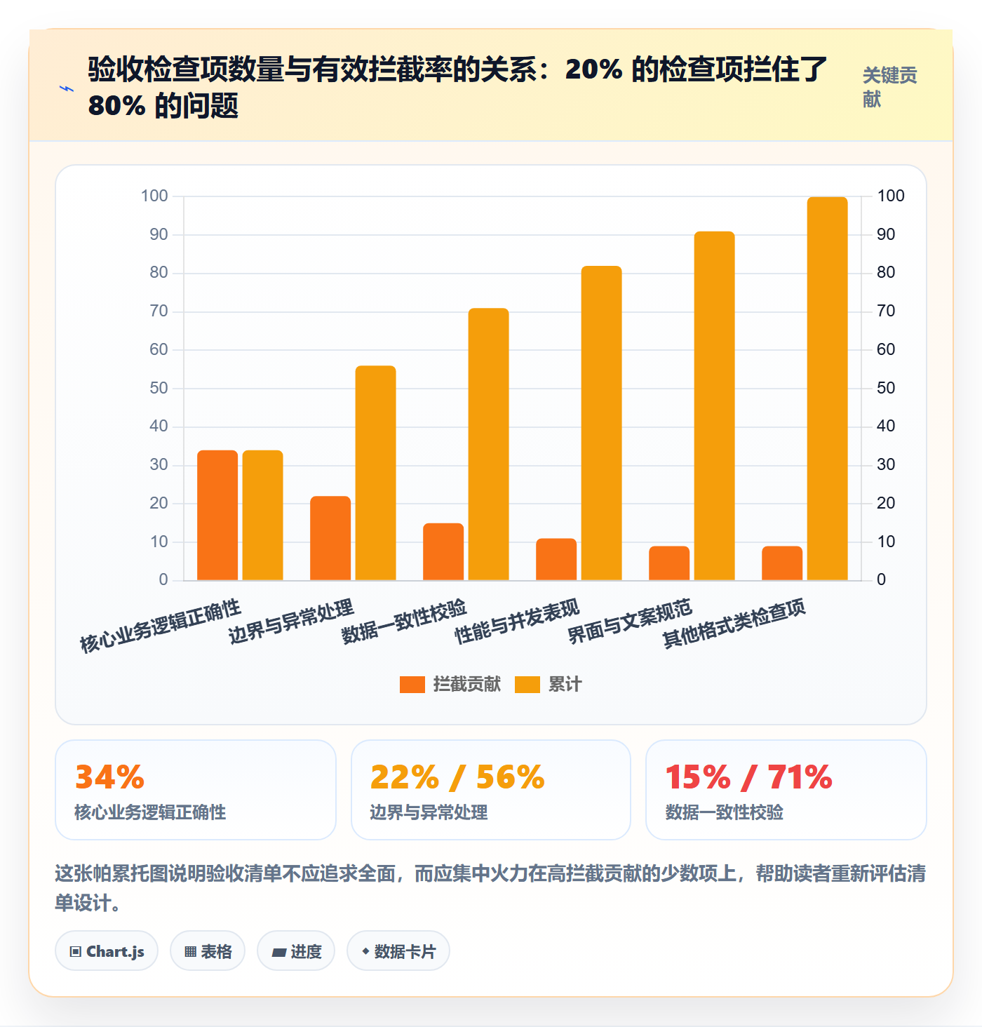 审核实操方法:PMO提升任务验收效率的实操方法方法与模板
