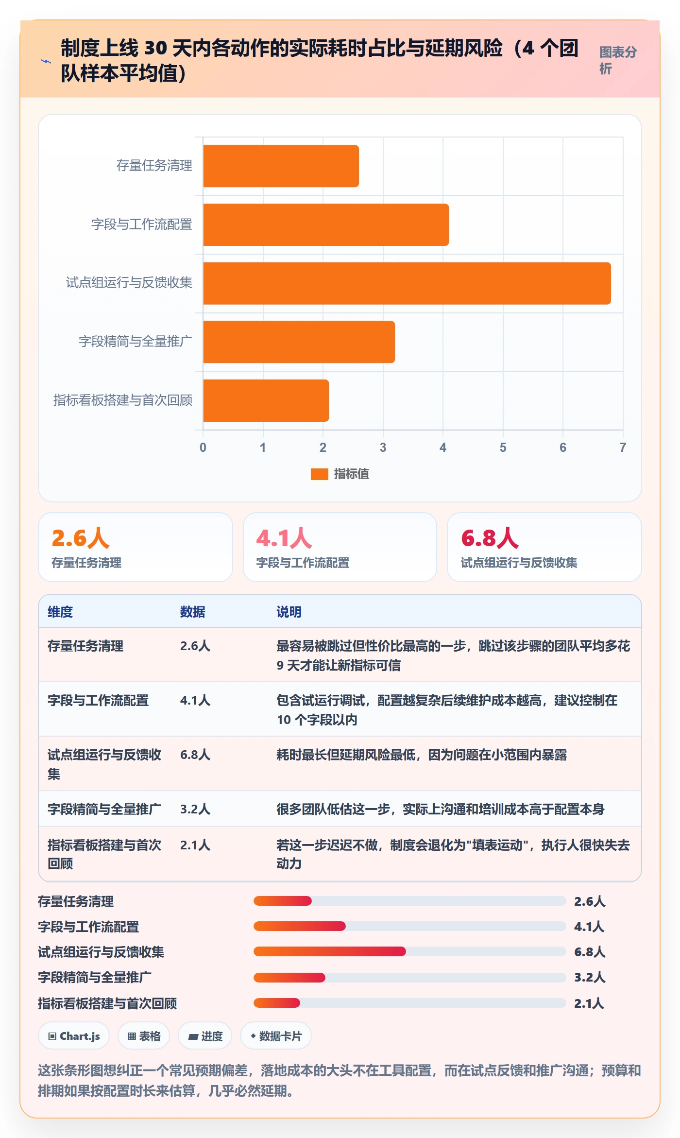 执行人管理方法大全:项目负责人任务管理制度设计落地清单