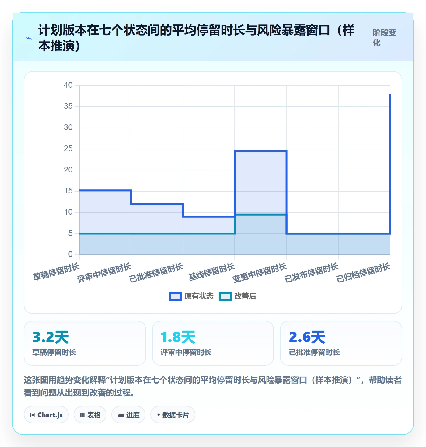 计划版本流程与规范:项目成员项目规划制度设计关键指标