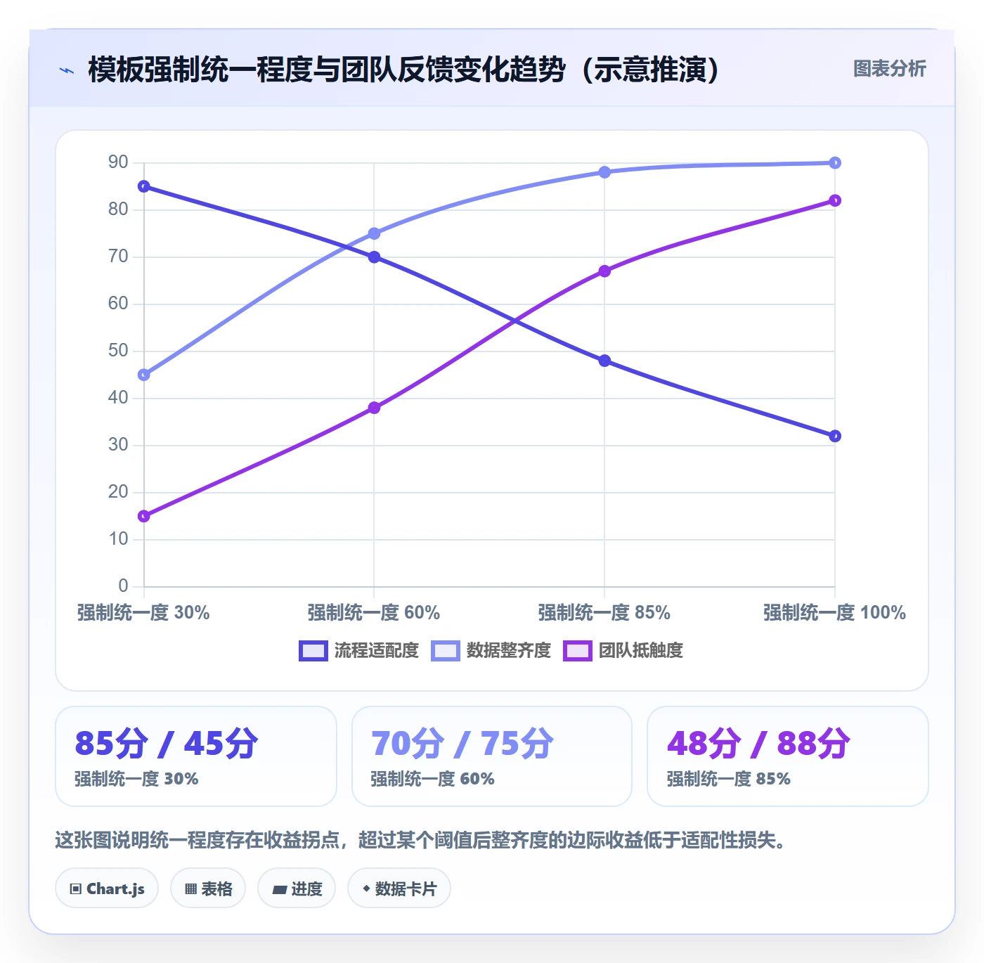 项目模板模板阶段教程:研发团队落地方案,避坑指南