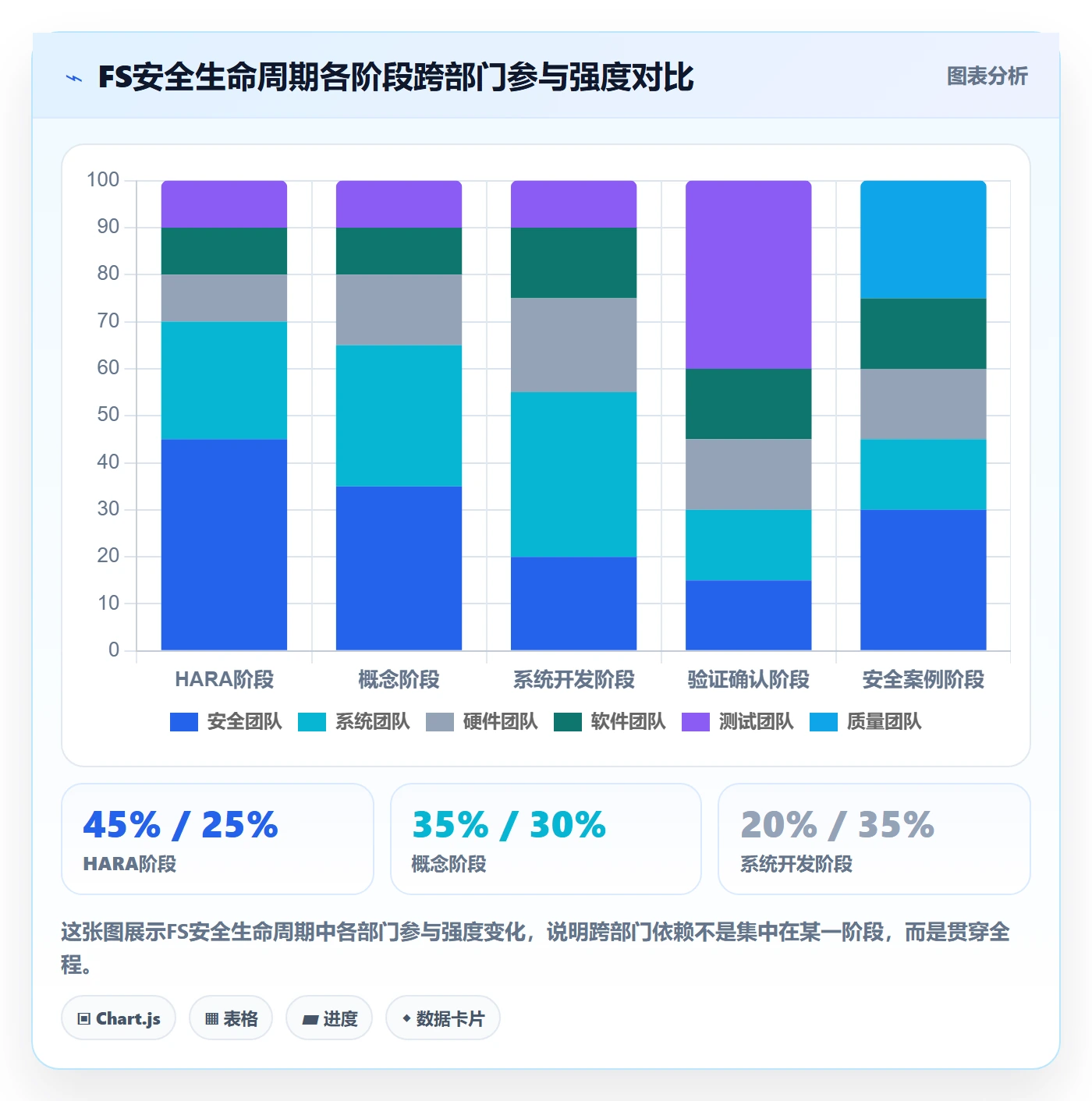 FS最佳实践:跨部门团队任务依赖入门指南,常见问题