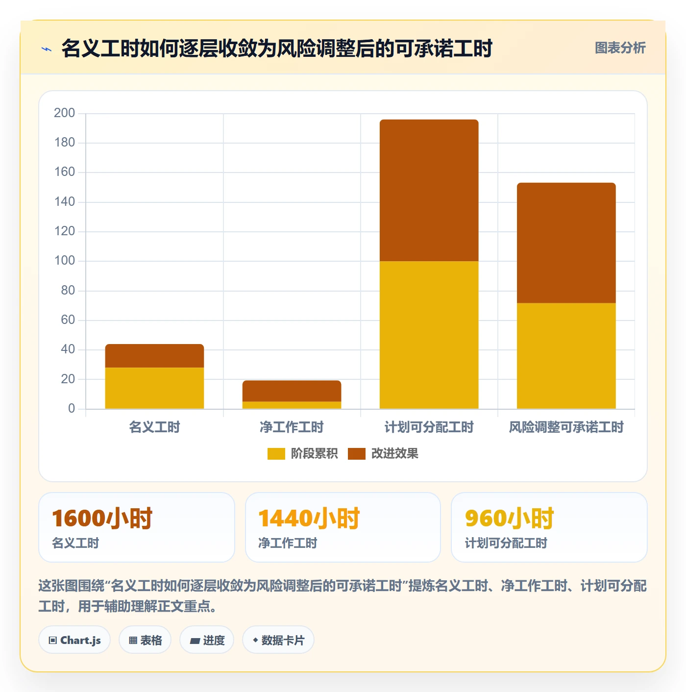 可用工时最佳实践：PMO人力资源计划效率提升，常见问题