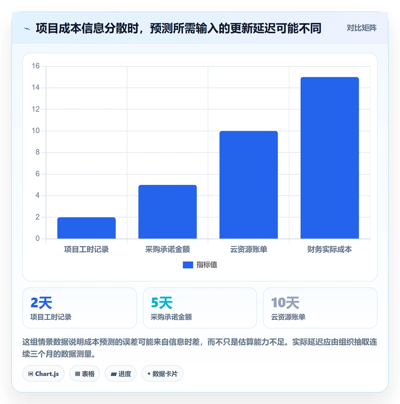 预计成本实操方法:项目负责人提升成本管理效率的流程优化方法与模板