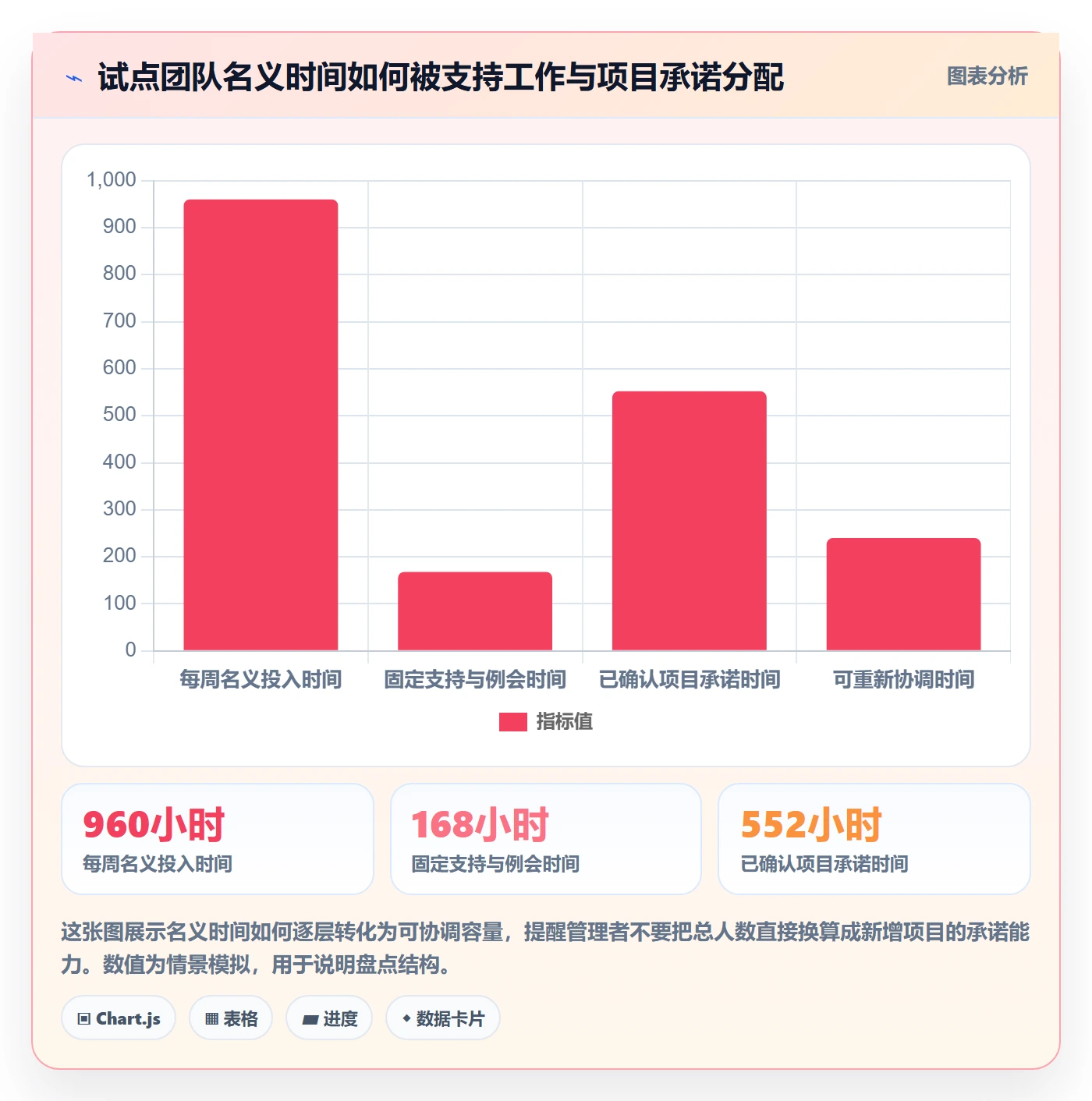 团队管理指南：项目成员如何做好资源管理，制度设计全流程