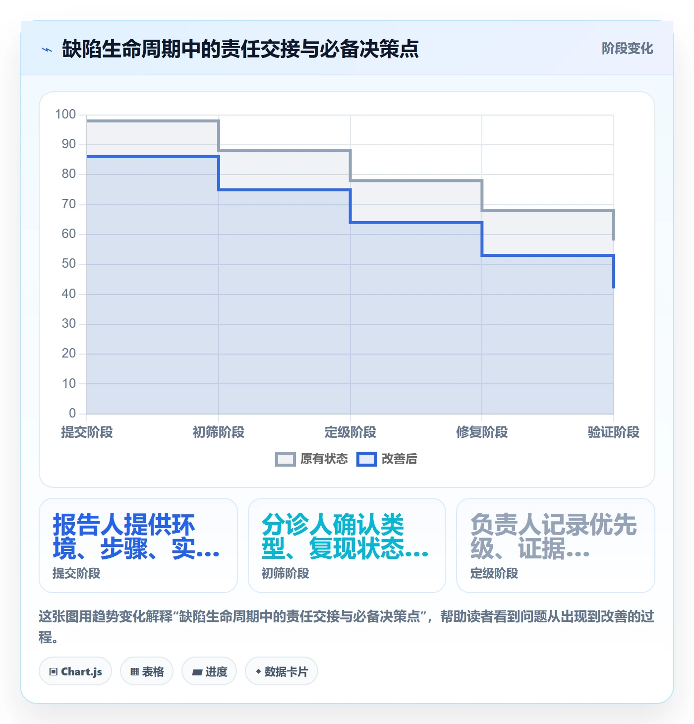 优先级管理指南:实施团队如何做好Bug / 缺陷,落地方案全流程