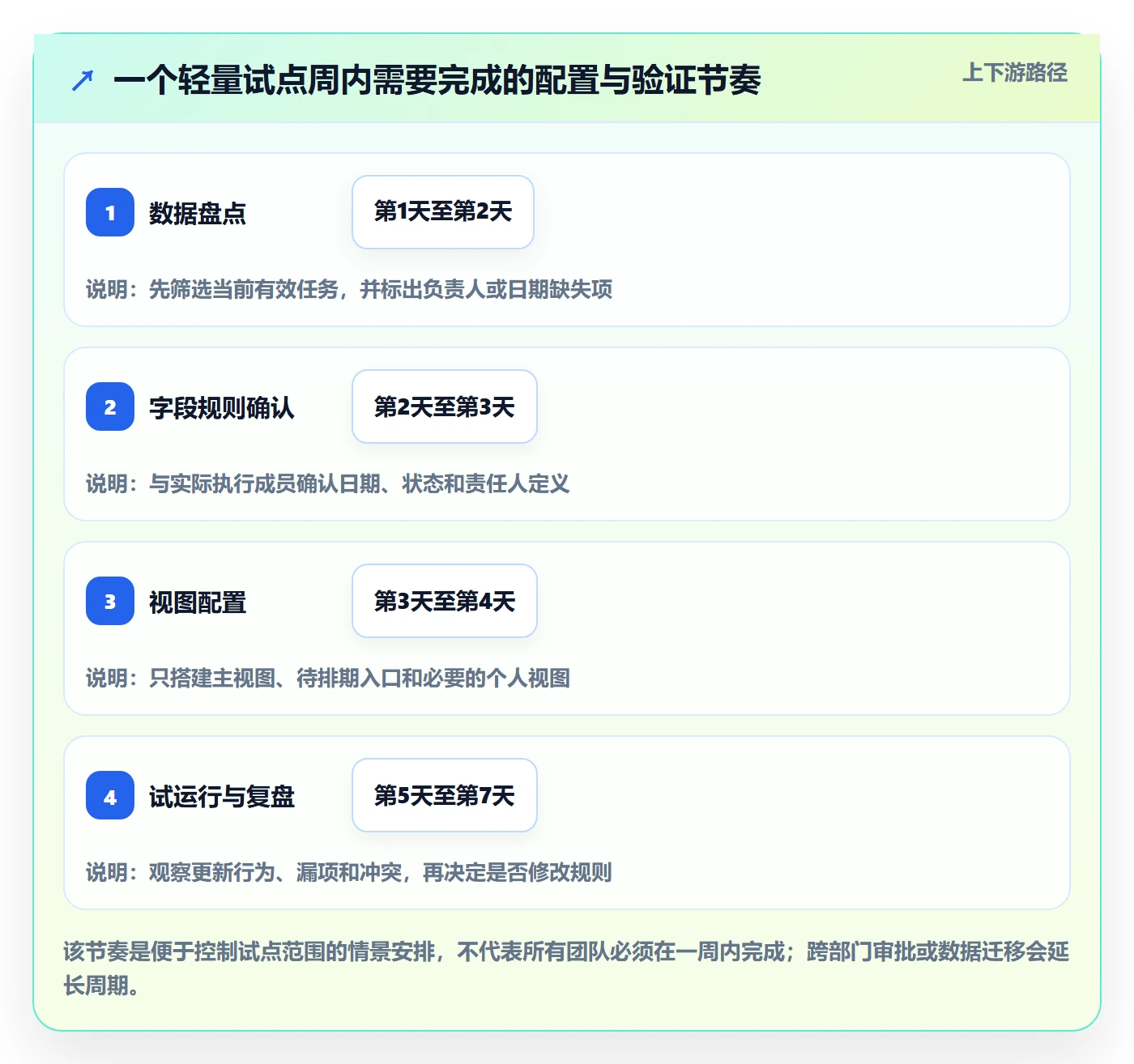 周视图怎么做？项目经理落地方案：日历视图从0到1