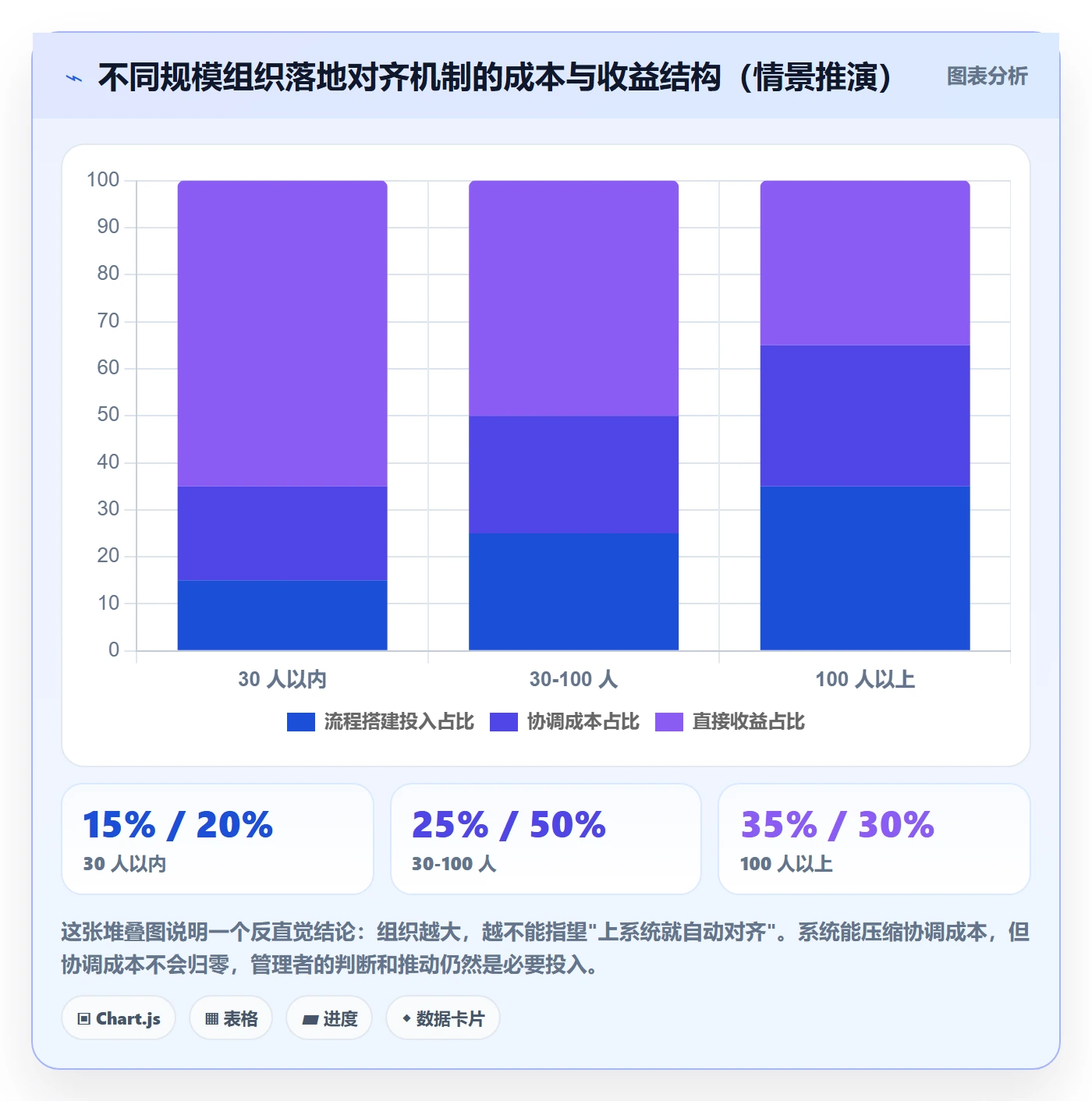 目标对齐流程与规范:跨部门团队项目目标落地方案关键指标