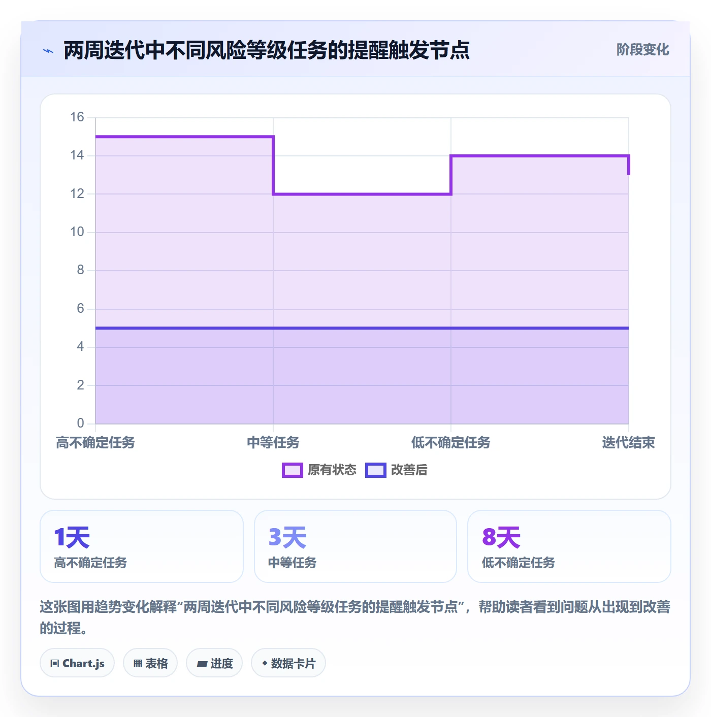 提前提醒管理方法大全:研发团队任务提醒入门指南落地清单