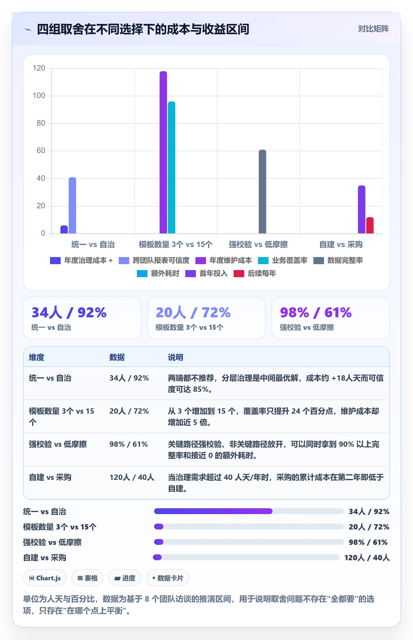模板复用管理方法大全:研发团队项目模板风险控制落地清单