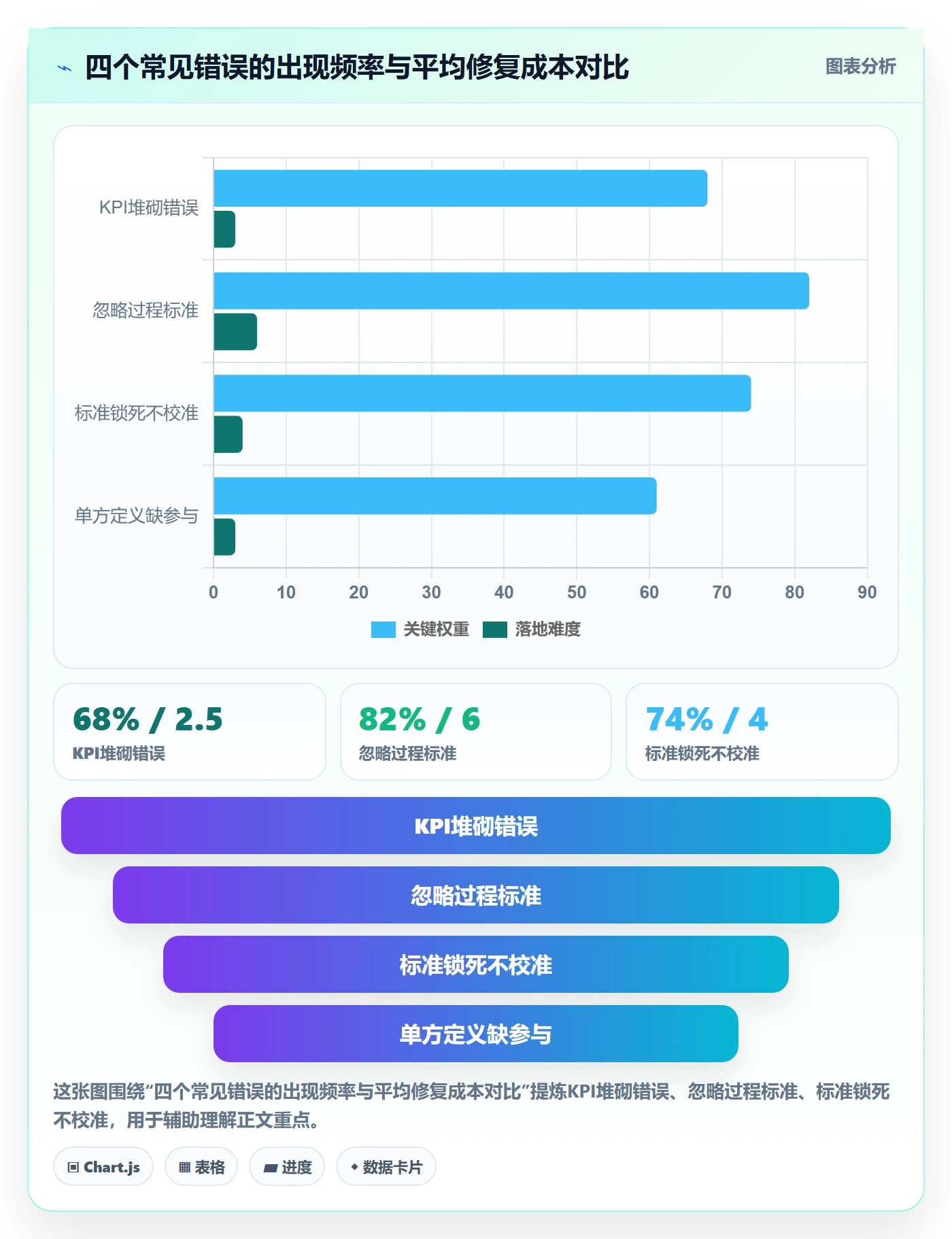 成功标准实操方法:企业管理者提升项目目标效率的效率提升方法与模板