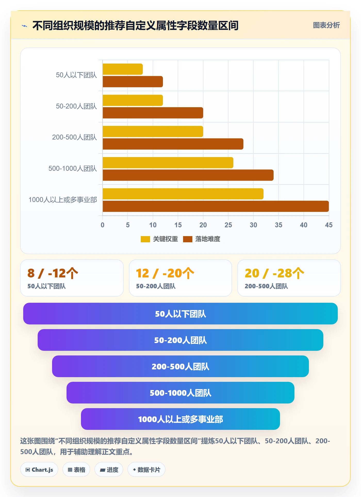 任务属性分类教程:项目经理效率提升,避坑指南