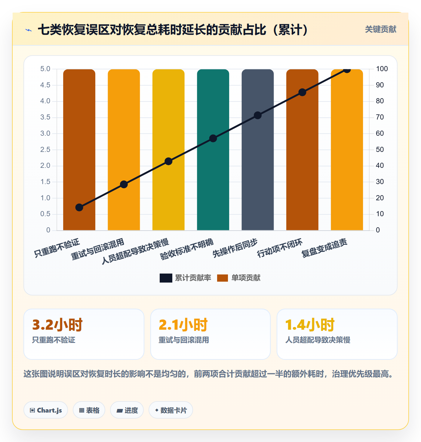任务执行恢复全流程:跨部门团队入门指南与一文讲清