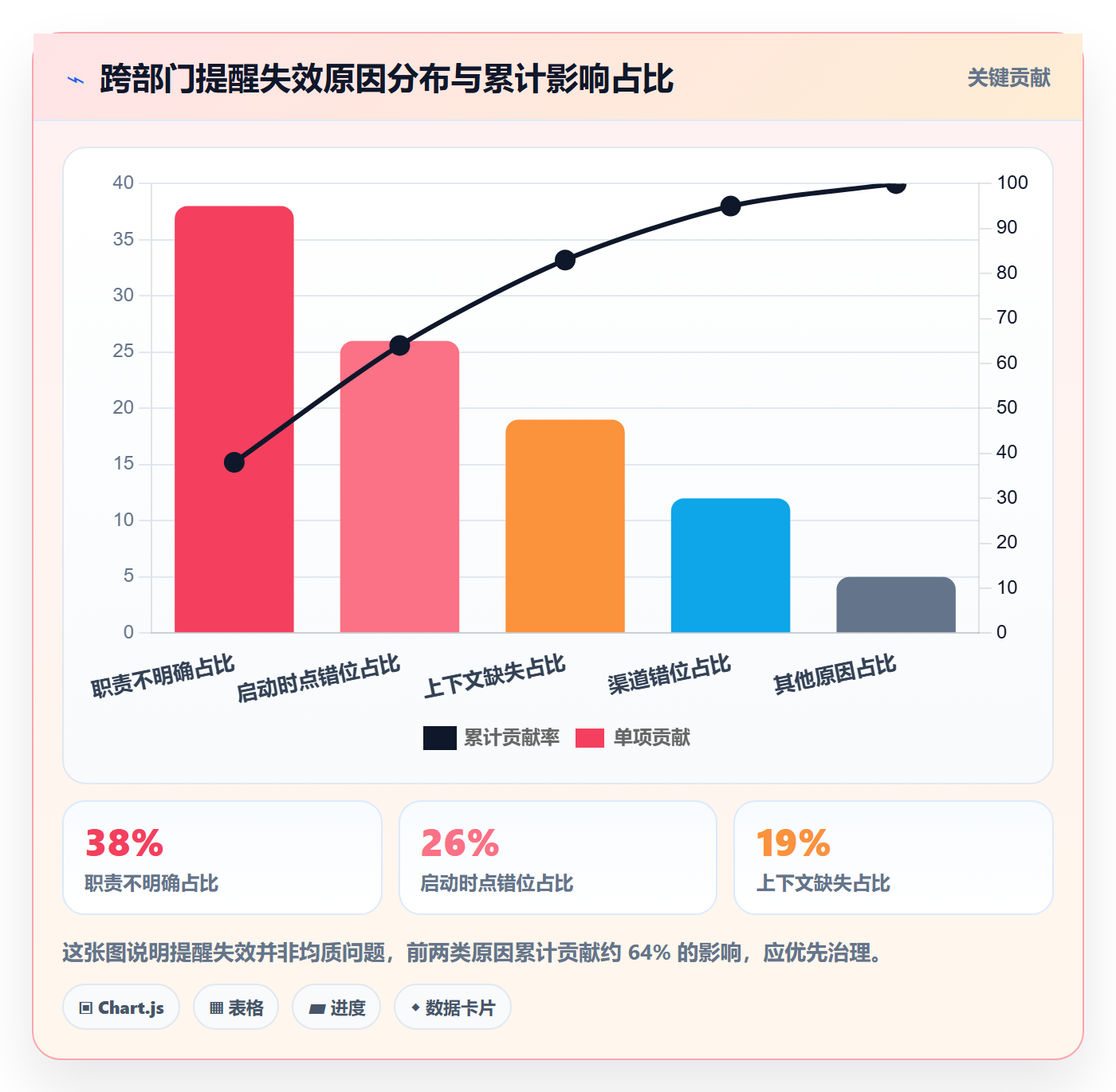 消息通知管理指南：跨部门团队如何做好任务提醒，实操方法全流程