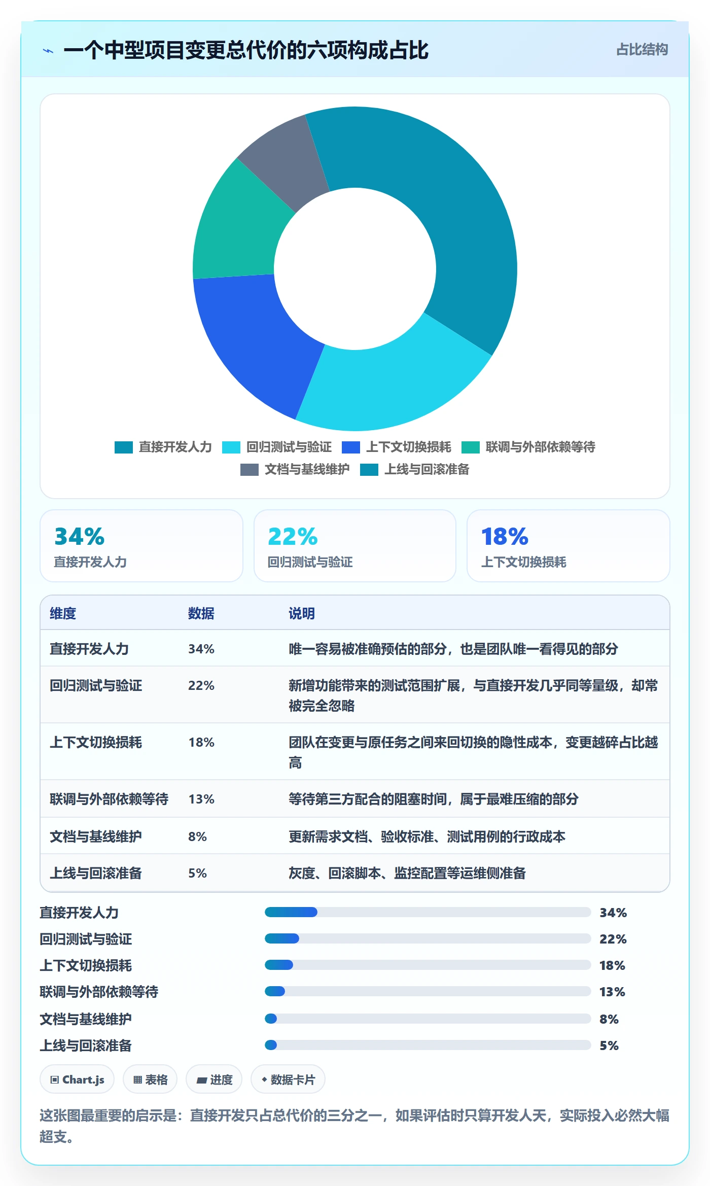 项目范围范围变更教程:项目经理最佳实践,避坑指南