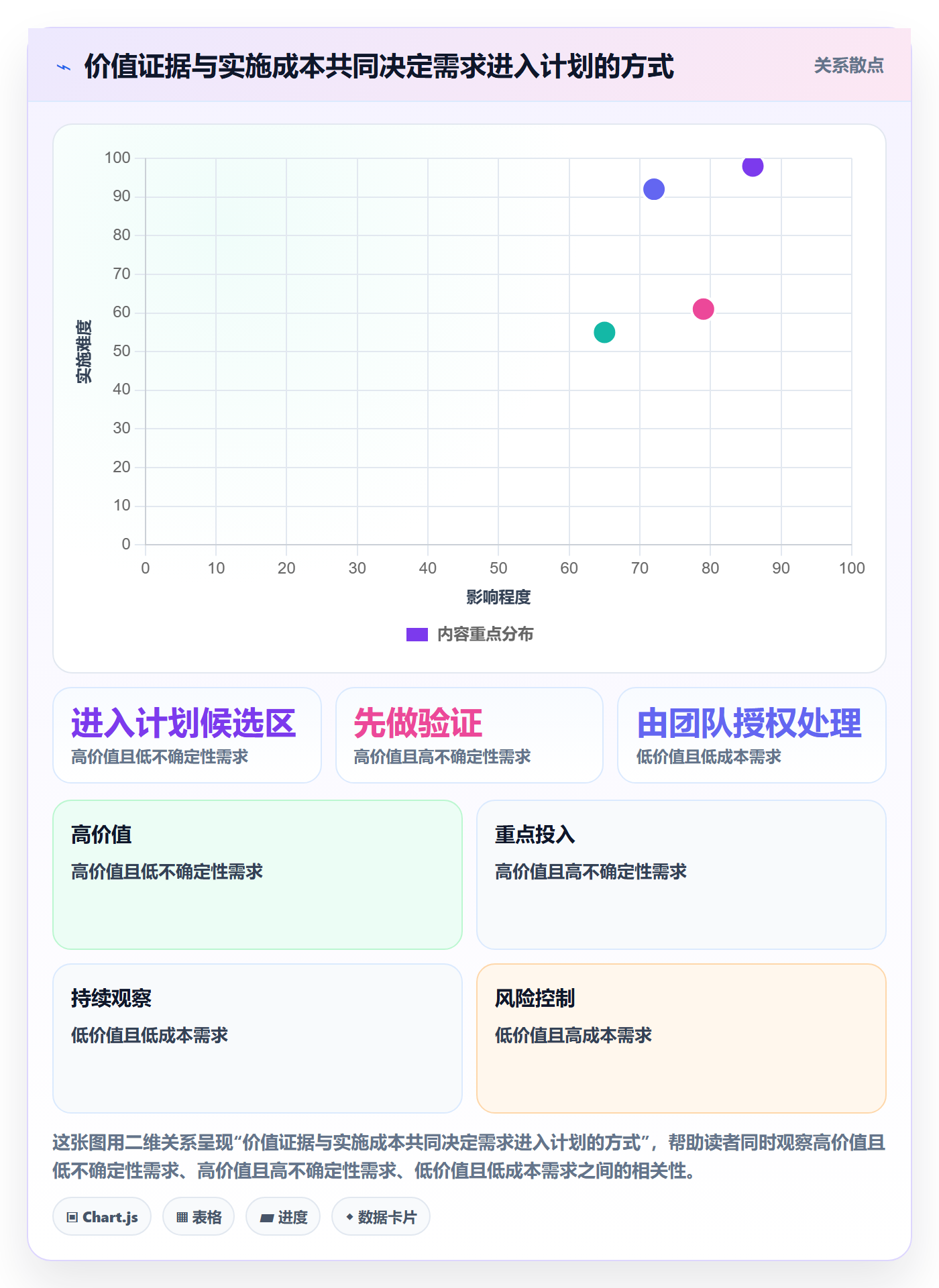 需求评审怎么做?管理层效率提升:需求管理从0到1