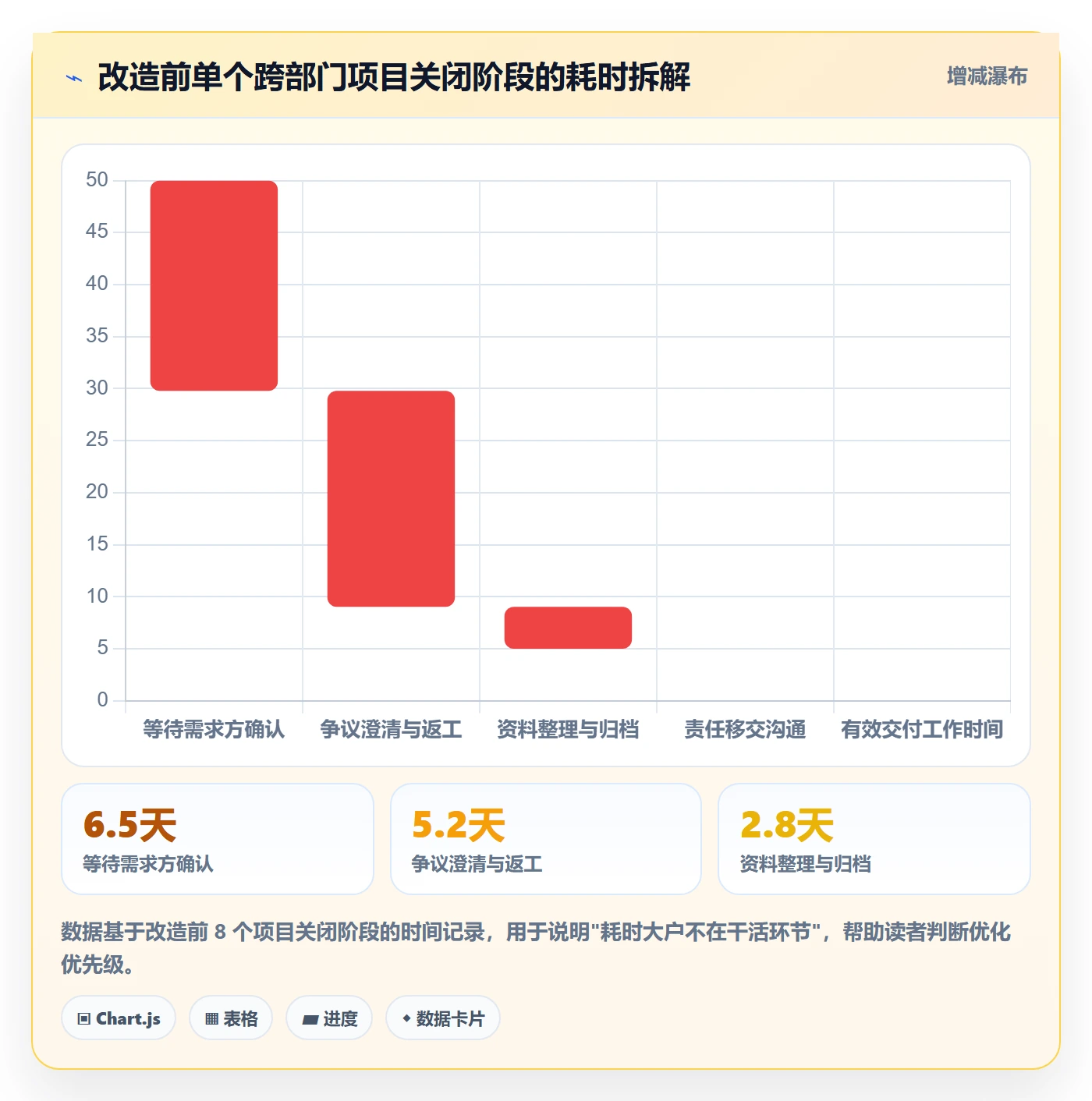 关闭最佳实践:跨部门团队任务执行落地方案,常见问题