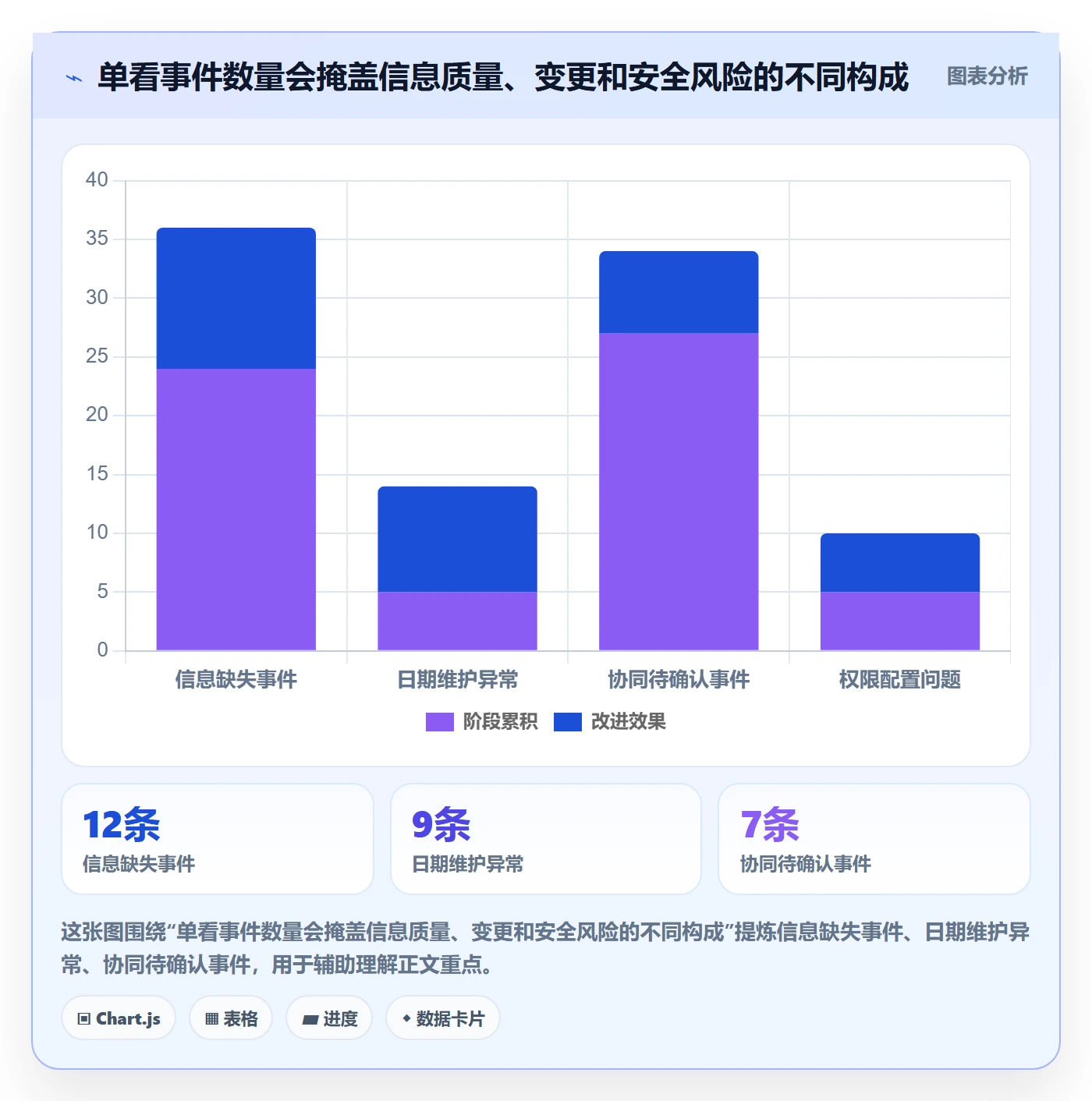 月视图流程与规范:跨部门团队日历视图风险控制关键指标