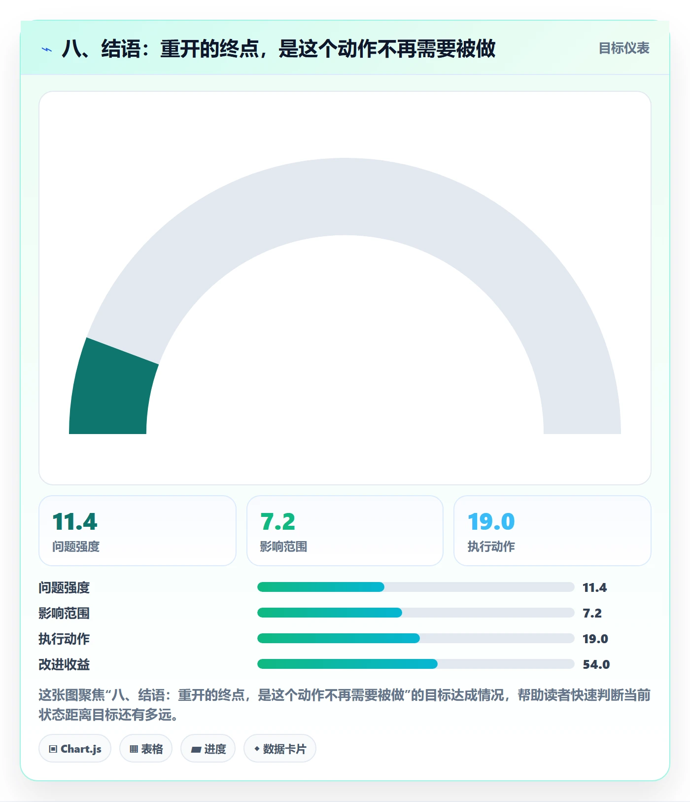 八、结语:重开的终点,是这个动作不再需要被做