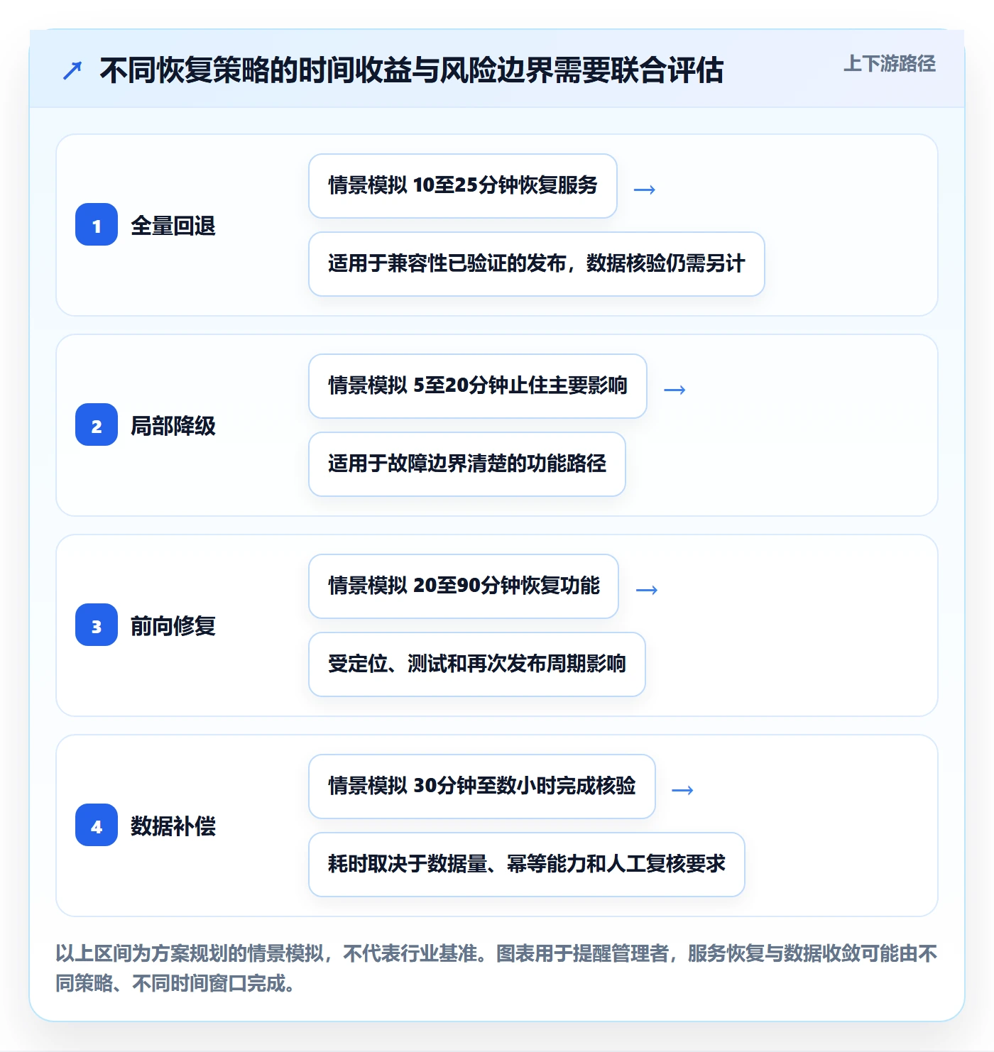 发布管理回滚全流程：企业管理者数据分析与一文讲清