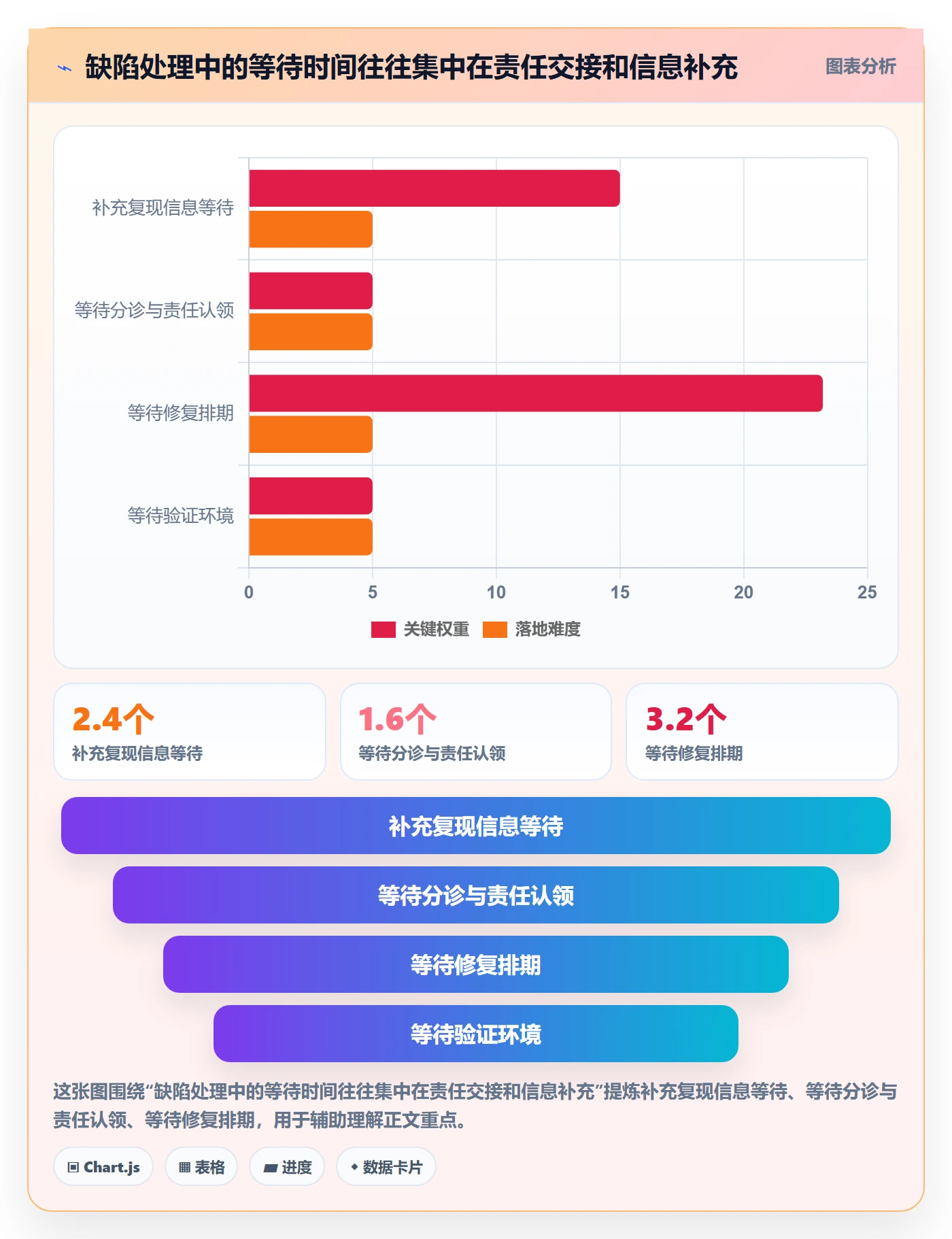 验证最佳实践:实施团队Bug / 缺陷落地方案,常见问题